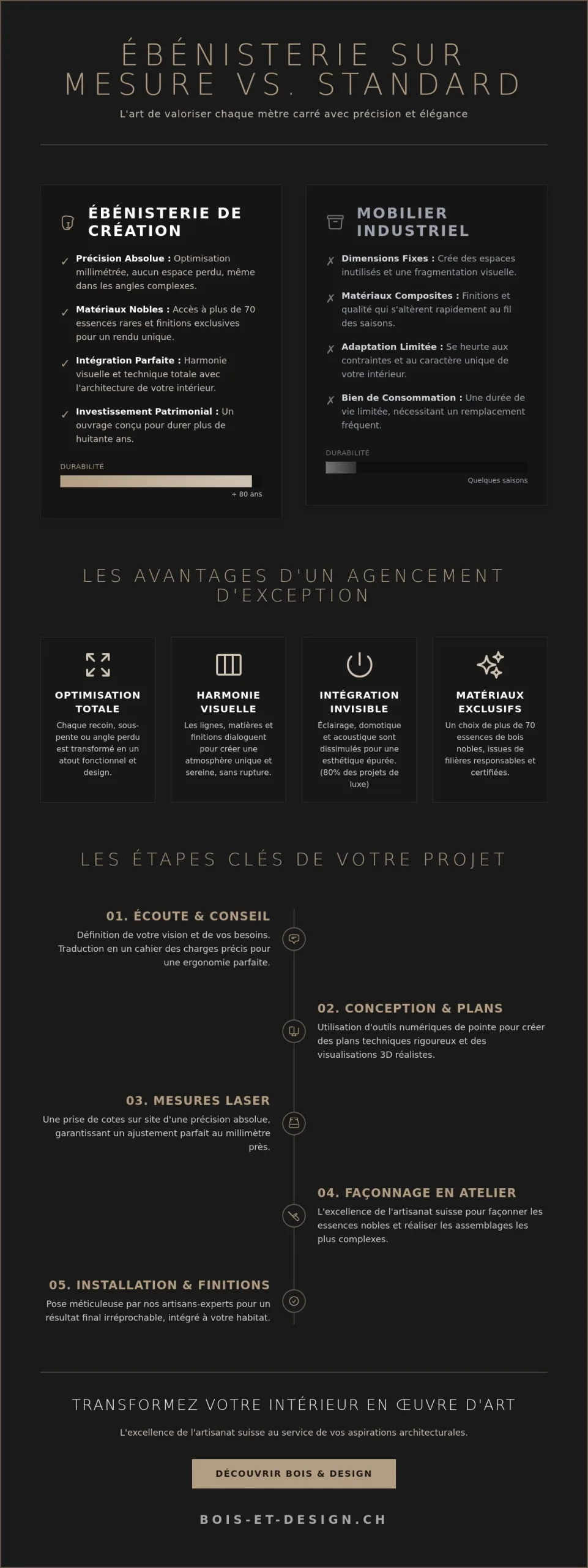 Agencement de menuiserie intérieure sur mesure : l'excellence de l'artisanat suisse