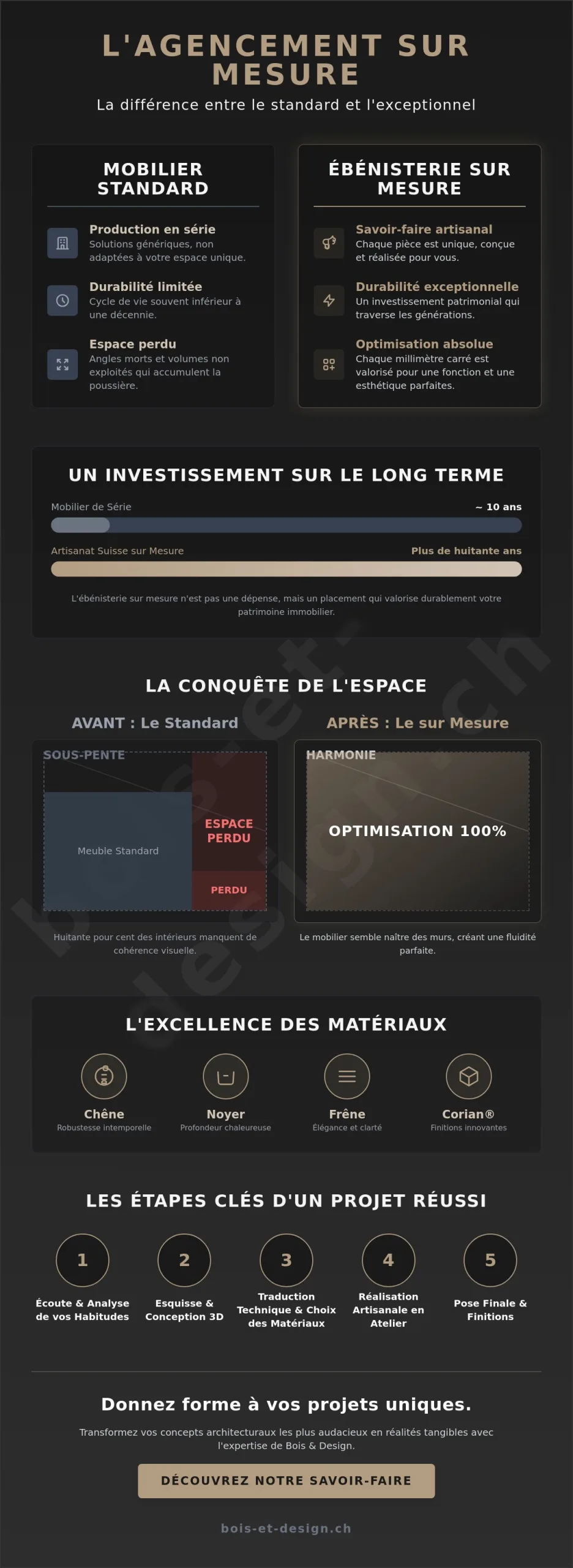 Agencement d’intérieur sur mesure : l’excellence de l’ébénisterie suisse