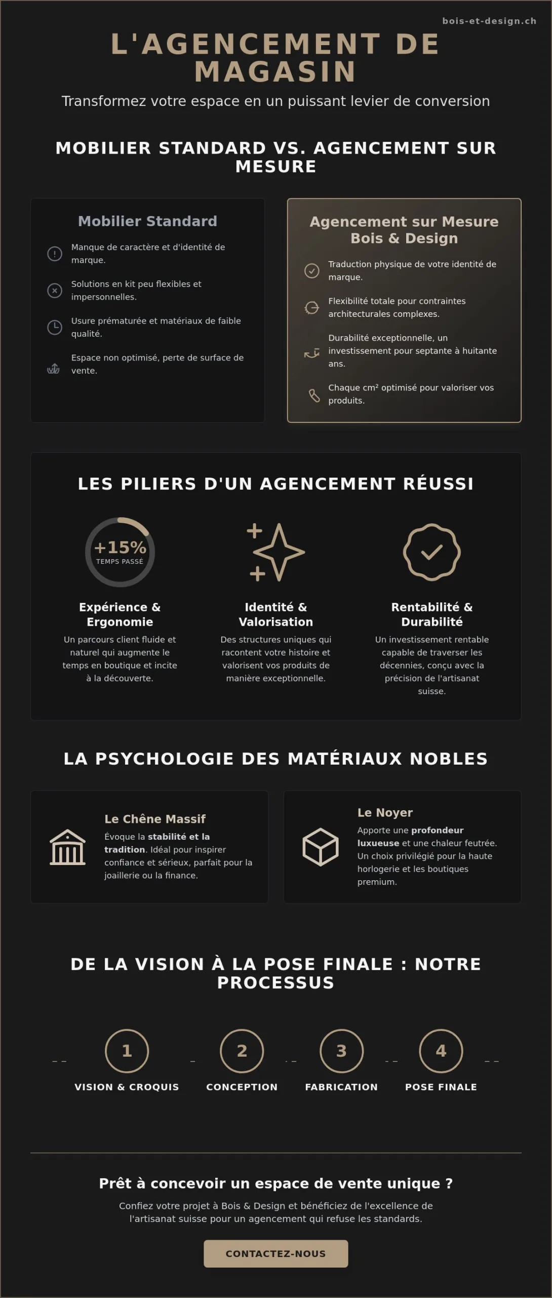 Agencements de magasins sur mesure : l'excellence de l'ébénisterie suisse pour votre espace de vente