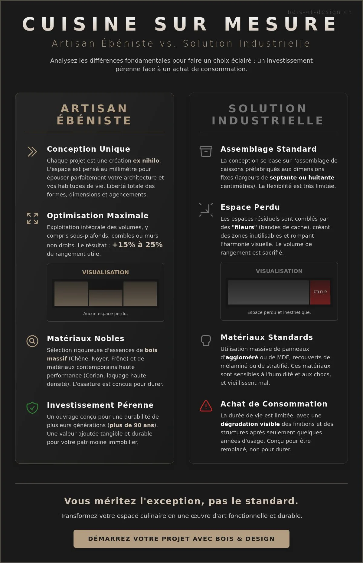 Cuisine sur mesure en Suisse : le guide de l’excellence et de l’ébénisterie