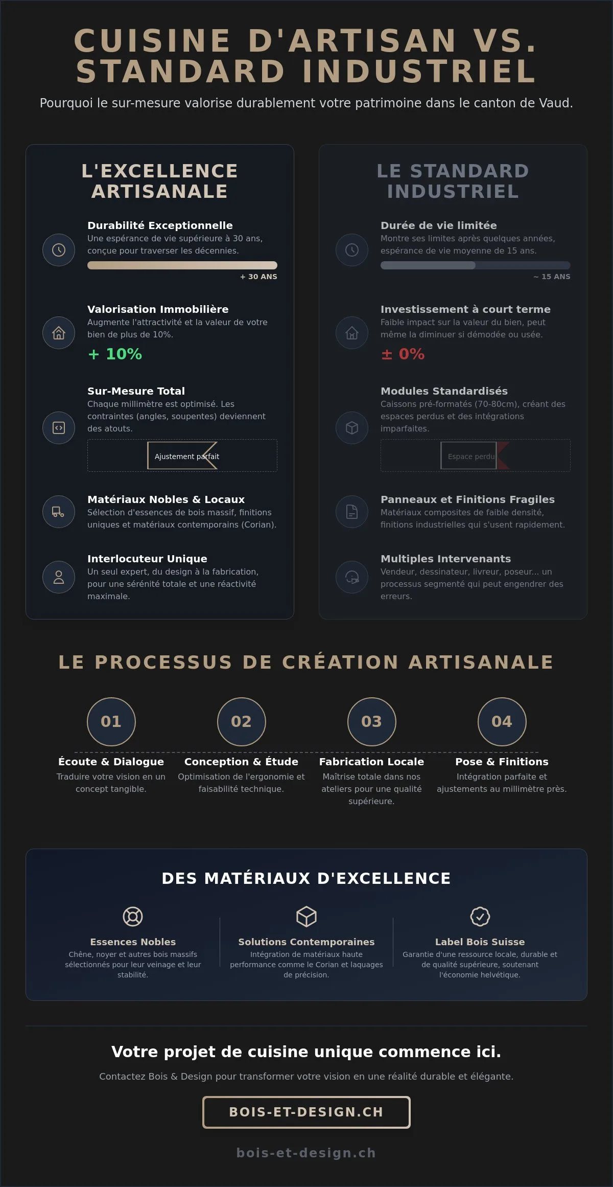 Cuisiniste dans le Vaud : Créer une cuisine artisanale sur mesure en 2026
