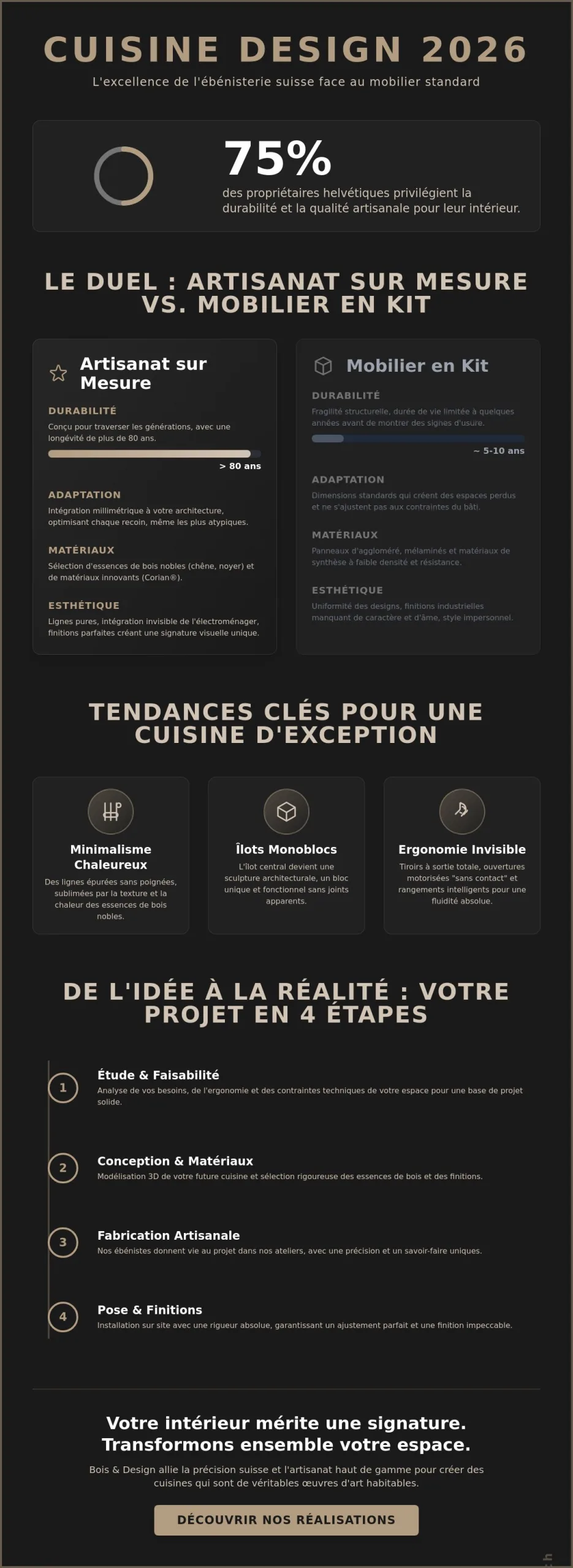 Meuble cuisine design : l’excellence de l’ébénisterie suisse en 2026