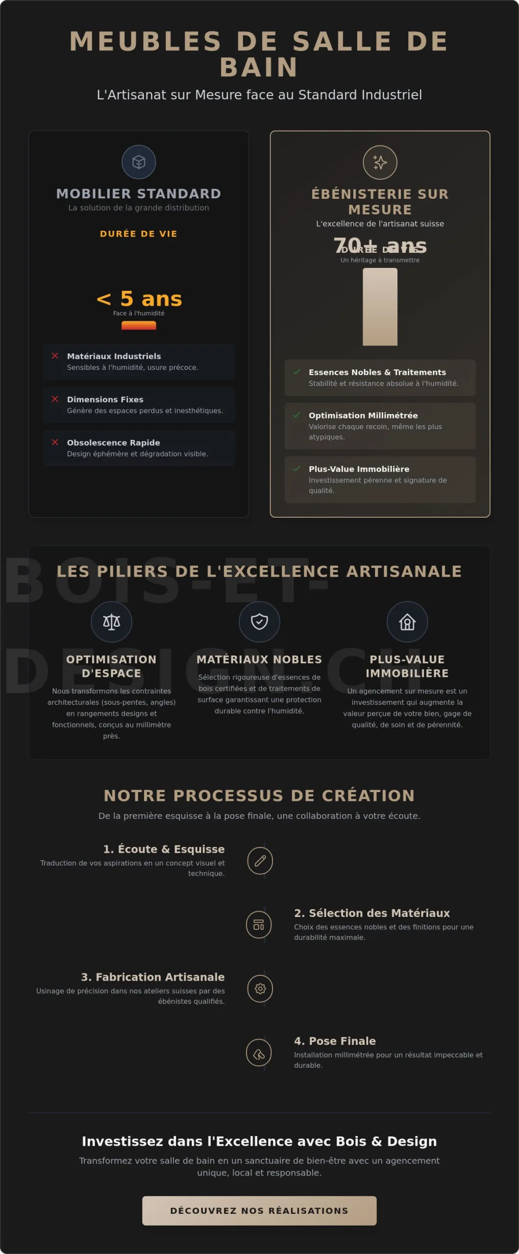 Meubles de salle de bain sur mesure : l’excellence de l’ébénisterie suisse