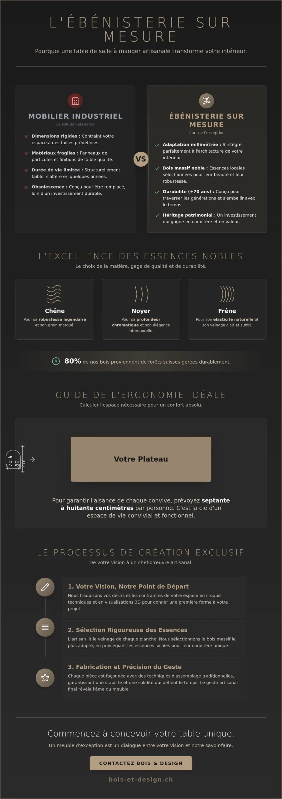 Tables de salle à manger sur mesure : l’excellence de l’ébénisterie suisse