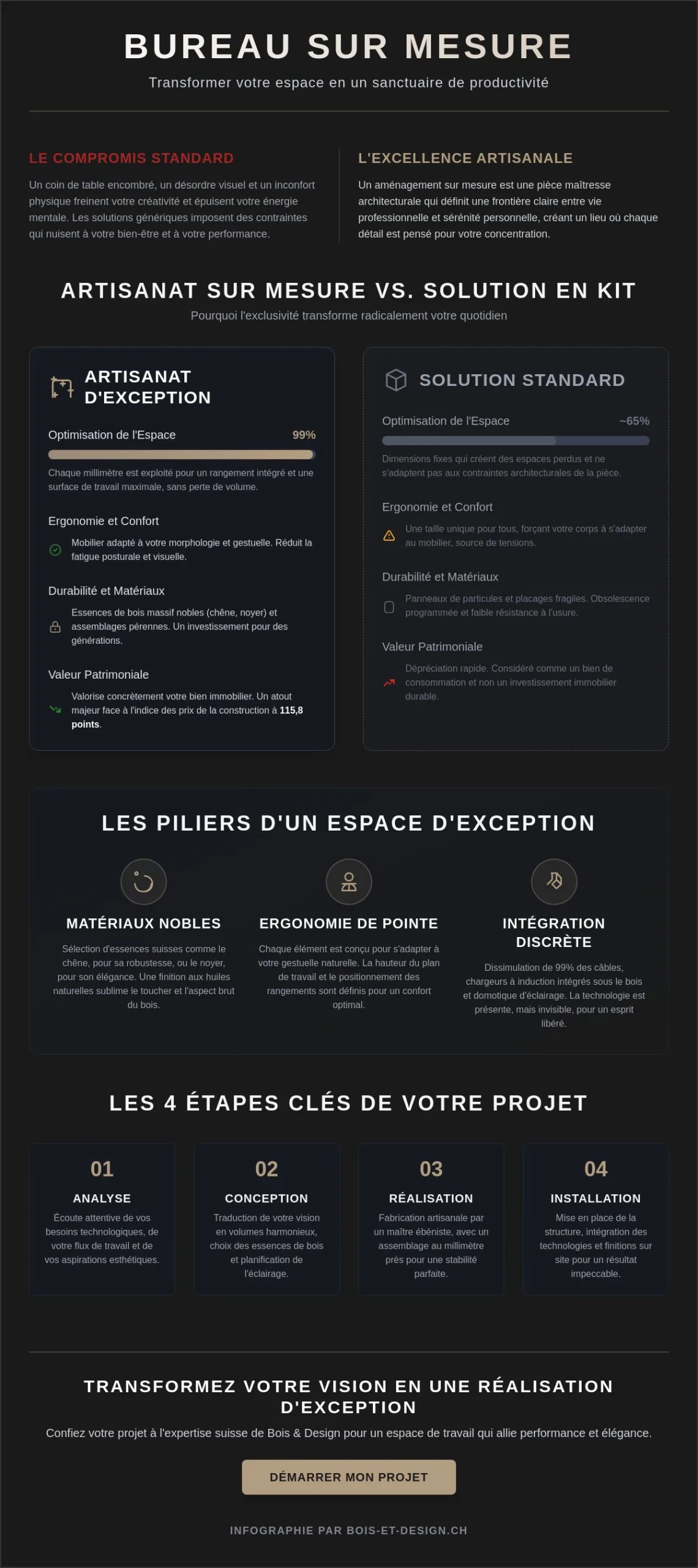 Aménagement de bureau à domicile sur mesure : L’excellence de l’ébénisterie suisse