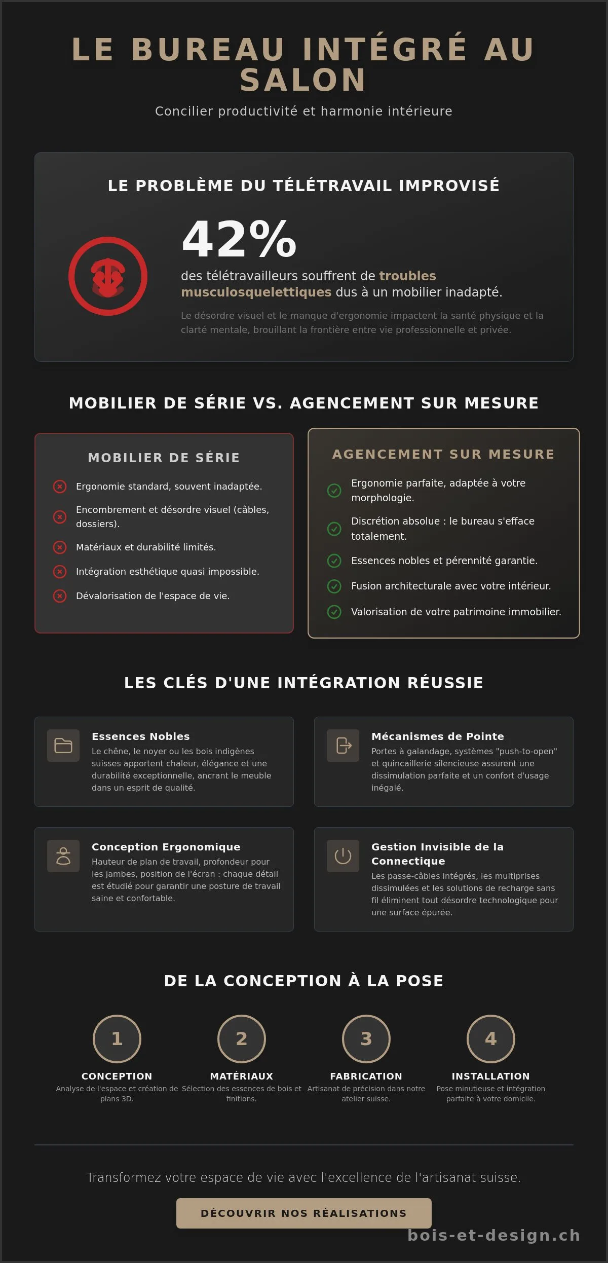 Bureau intégré dans un salon : l’excellence de l’agencement sur mesure en 2026
