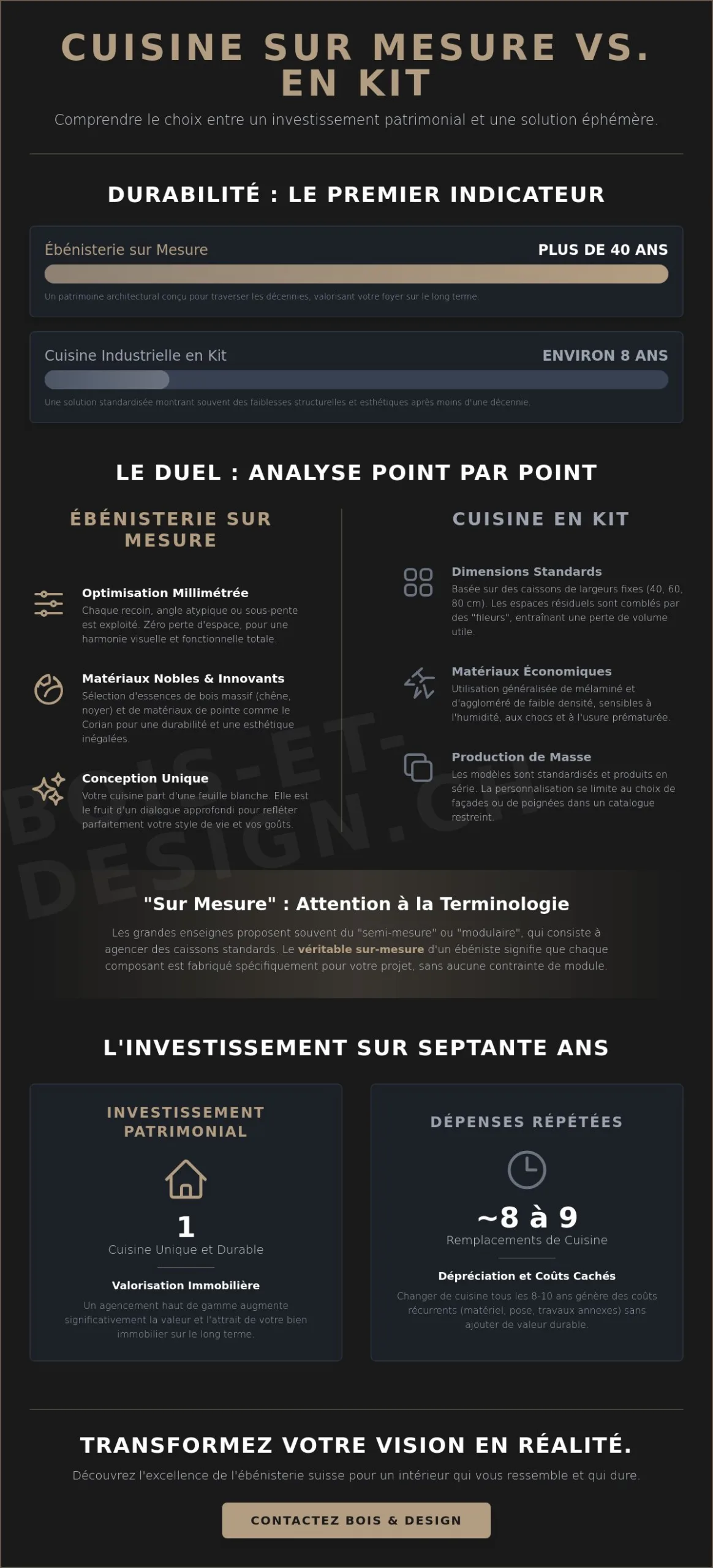 Cuisine sur mesure vs cuisine en kit : le guide pour choisir l'excellence en Suisse