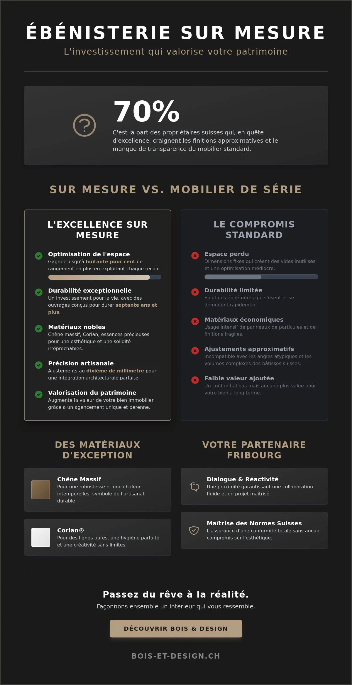 Menuiserie à Fribourg : L’excellence de l’agencement sur mesure en Suisse