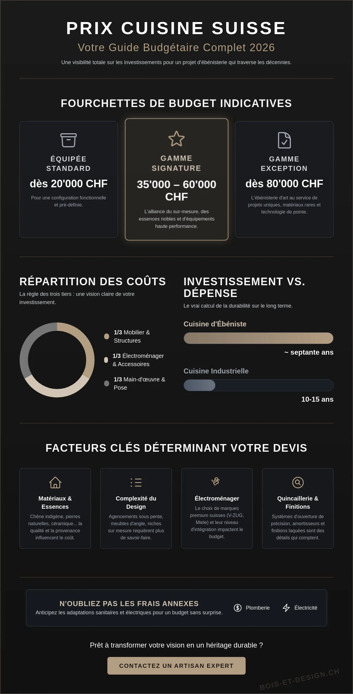 Prix cuisine suisse : le guide des tarifs et de l’investissement en 2026