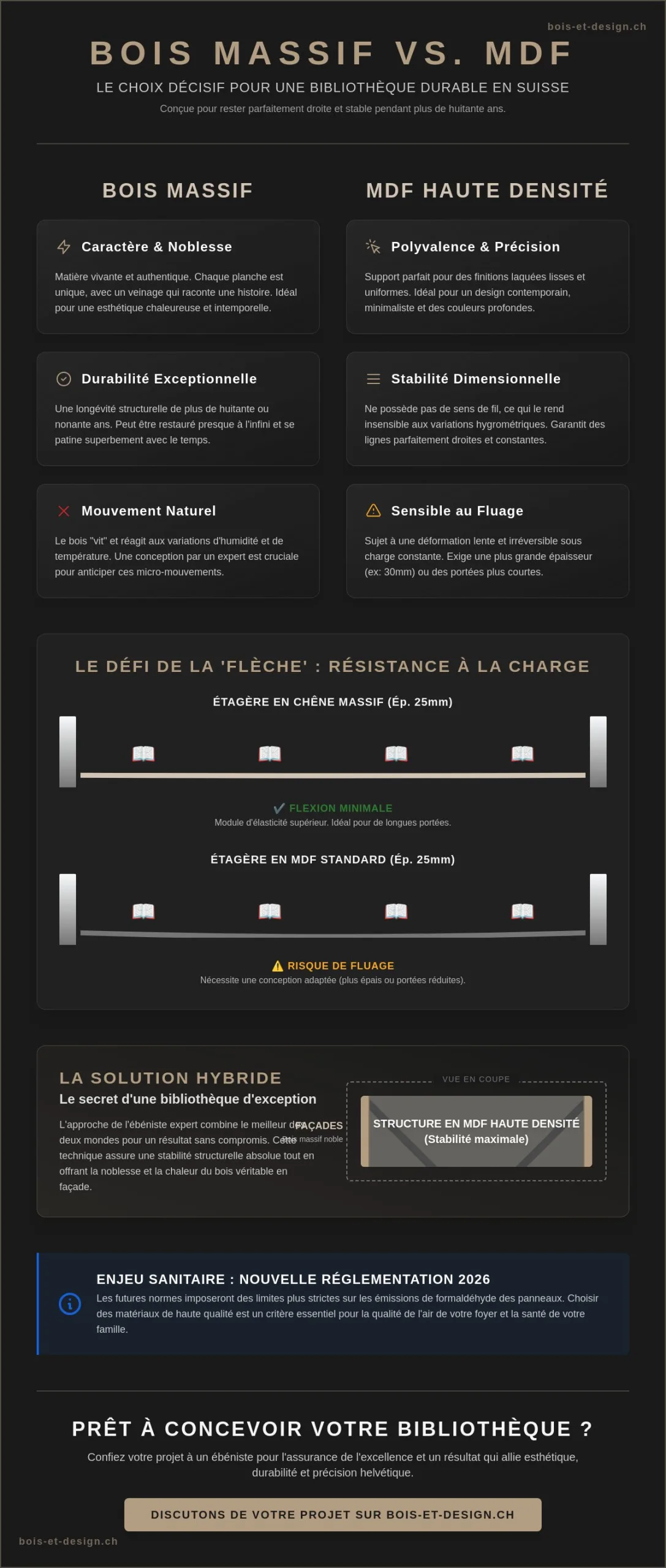Bois massif ou MDF pour votre bibliothèque sur mesure : le guide de l'expert