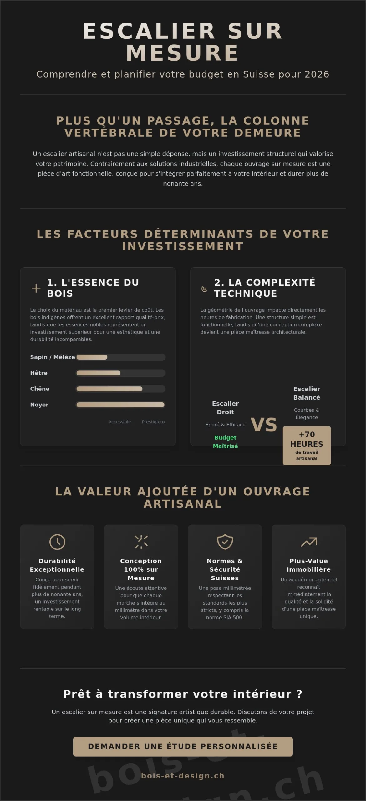 Budget pour un escalier en bois sur mesure : Guide complet 2026