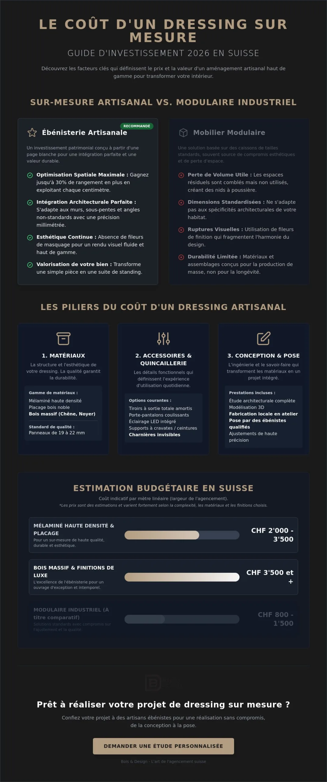 Coût d'un dressing sur mesure en Suisse : Guide complet des tarifs et de l'investissement en 2026