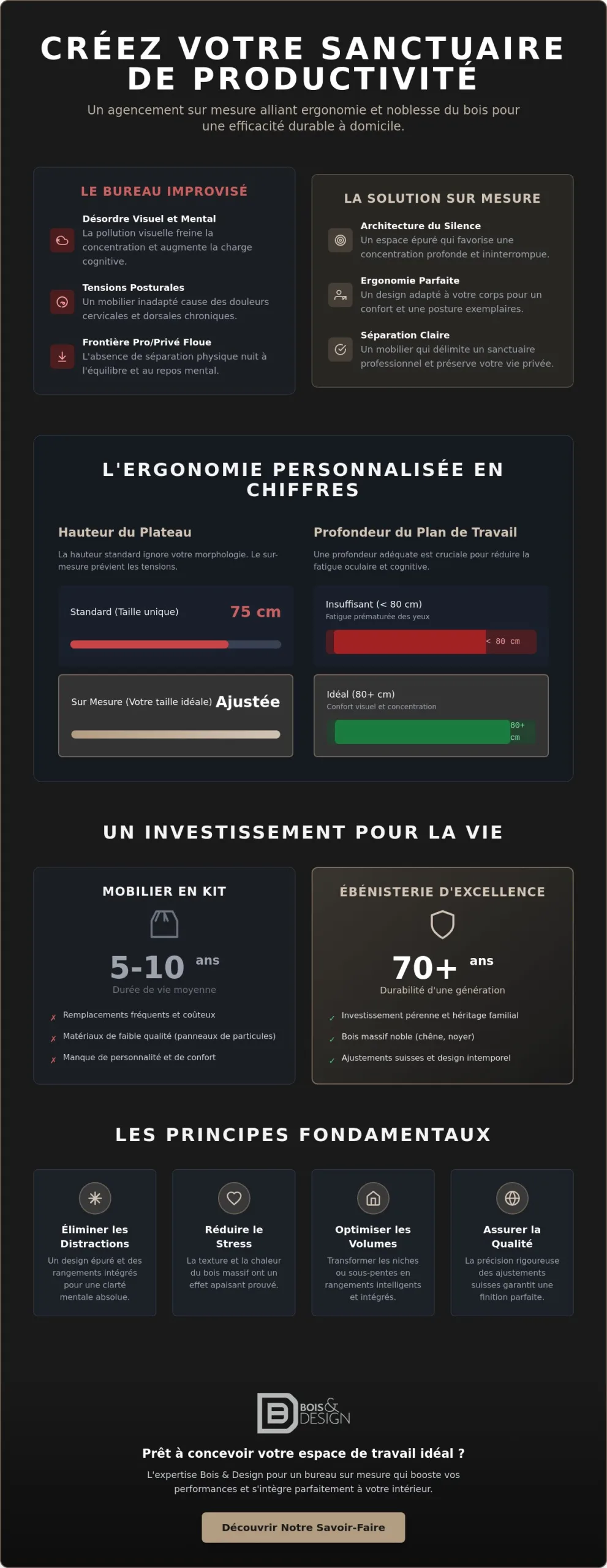 Créer un espace de travail productif à la maison : le guide de l'agencement d'excellence