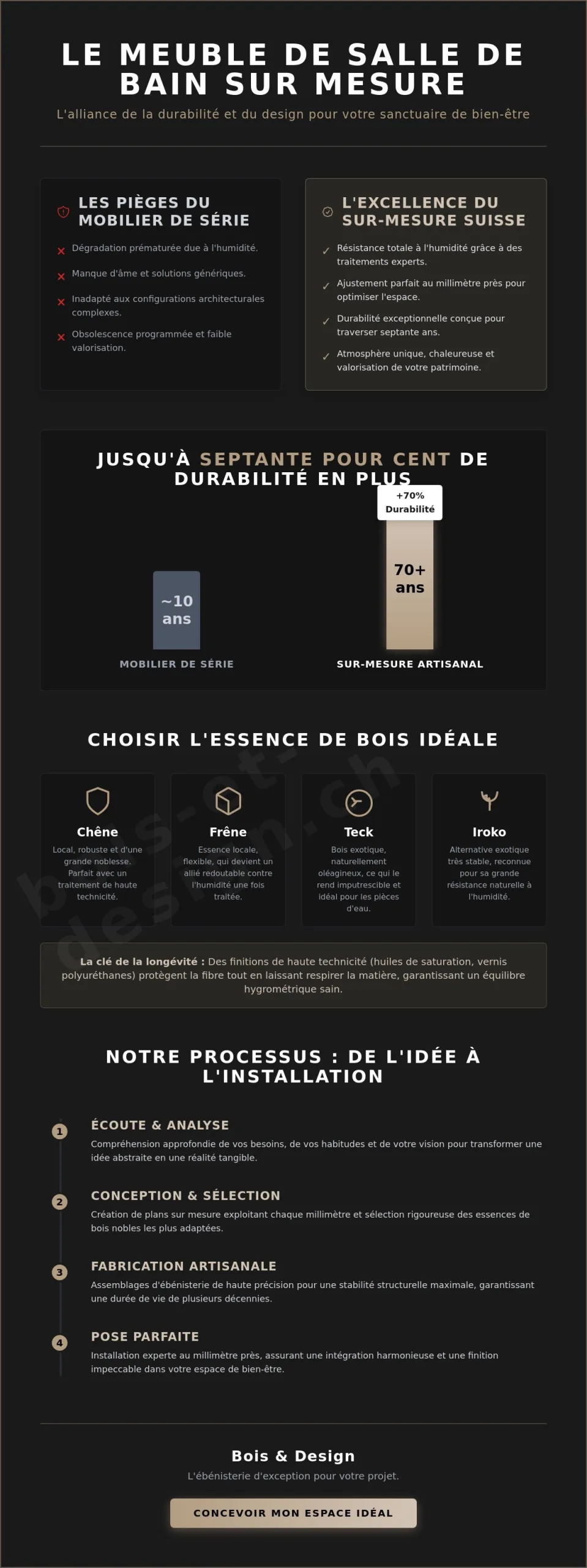 Meuble de salle de bain en bois sur mesure : l'excellence de l'ébénisterie suisse