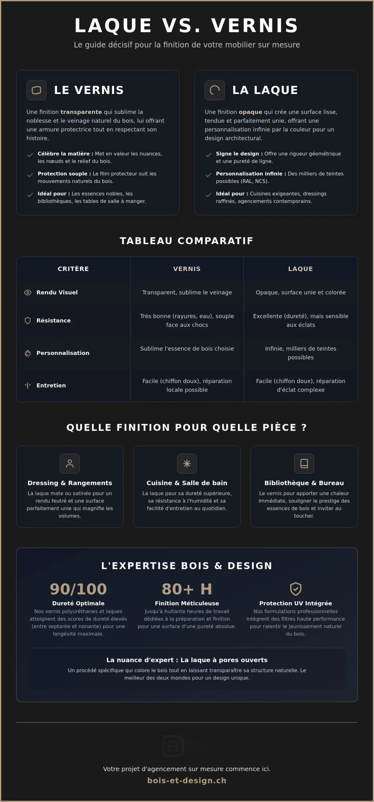 Quelle est la différence entre laque et vernis pour meuble ? Le guide de l'expert