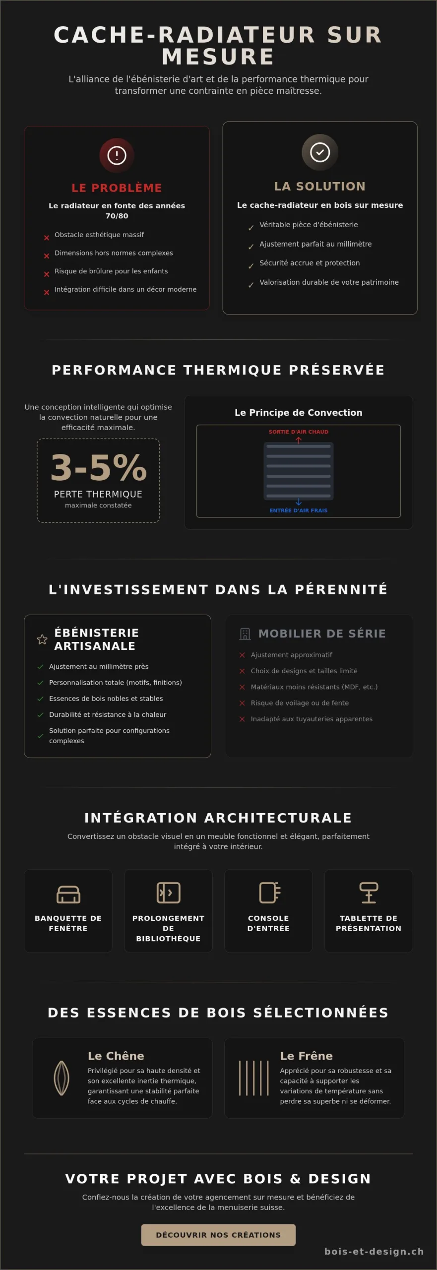 Cache-radiateur en bois sur mesure : l'excellence de l'ébénisterie pour sublimer votre intérieur