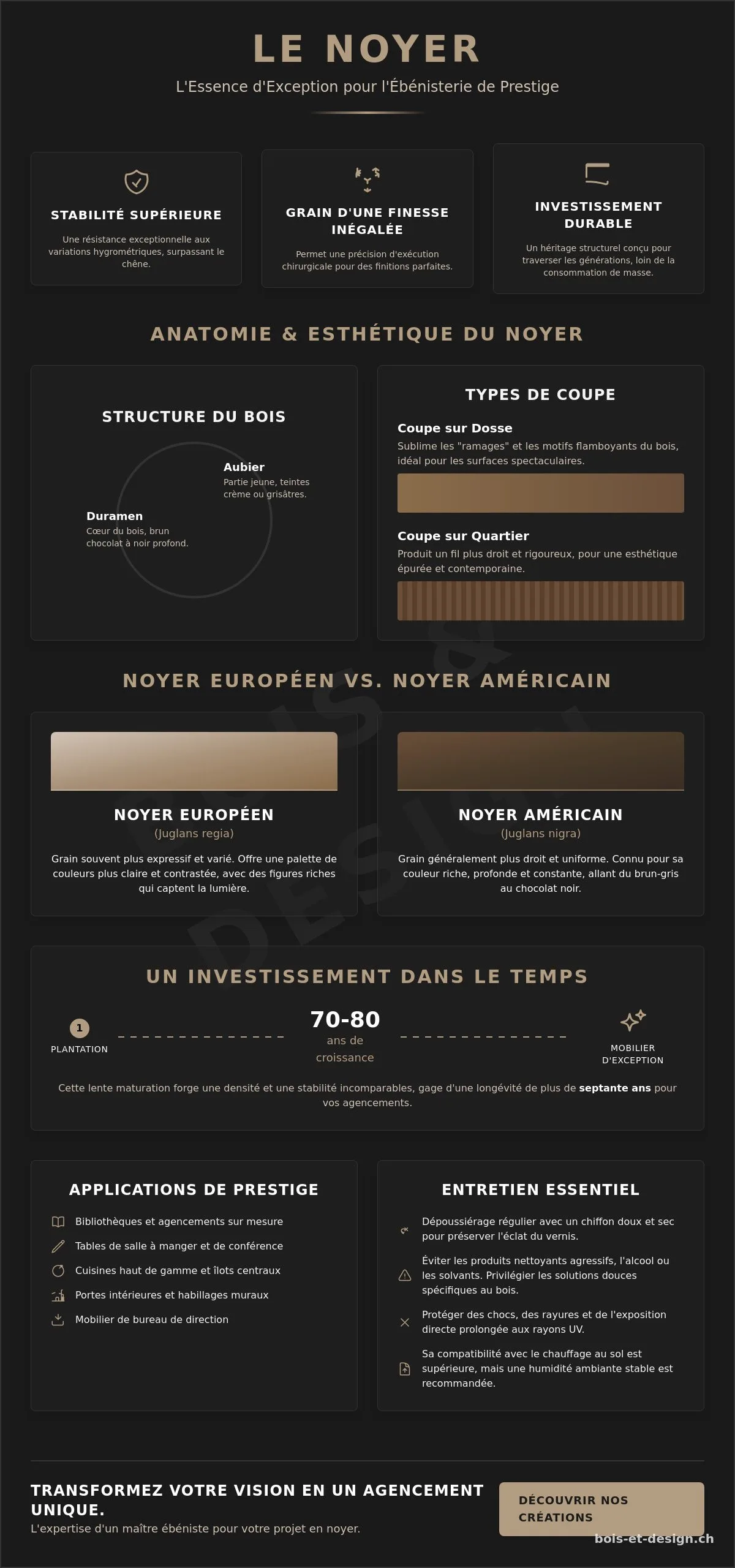 Caractéristiques du bois de noyer pour mobilier : le guide de l’ébénisterie d’excellence