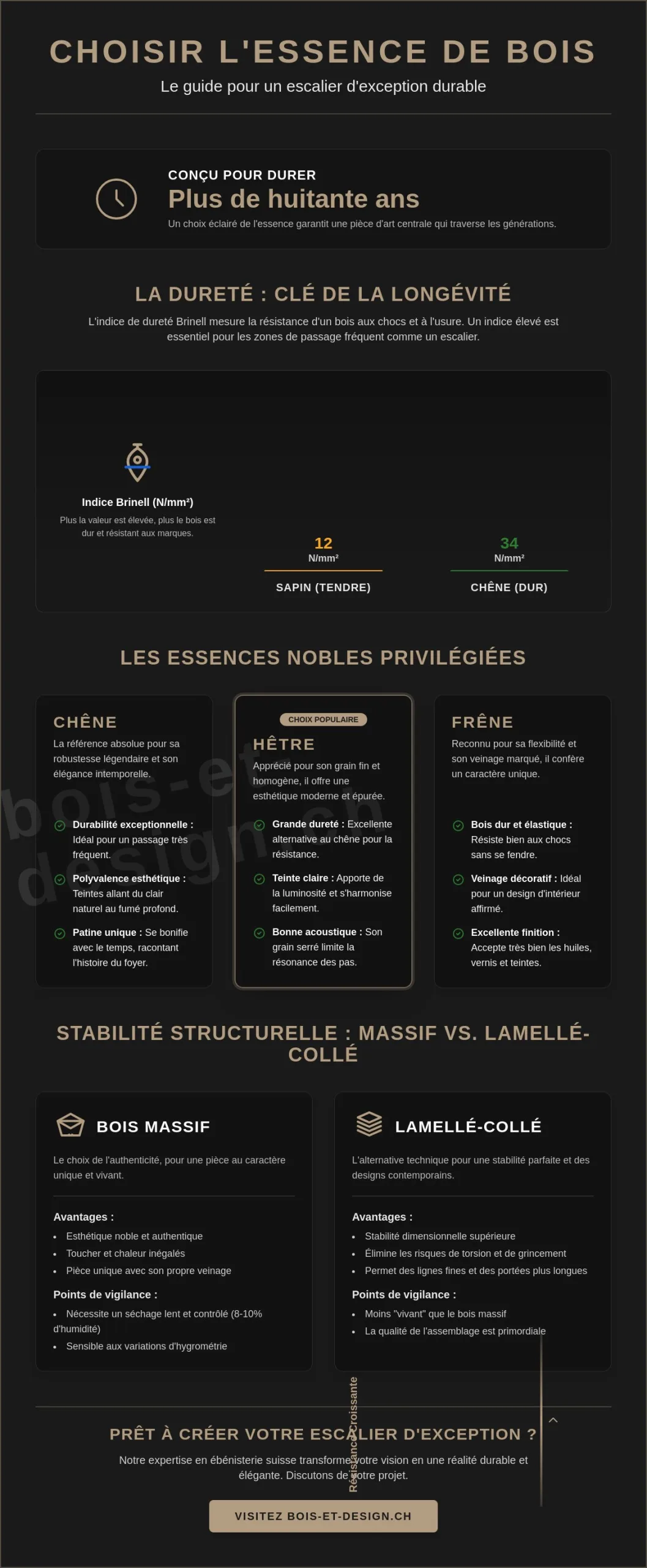 Choisir l'essence de bois pour votre escalier : le guide de l'ébénisterie d'excellence en 2026