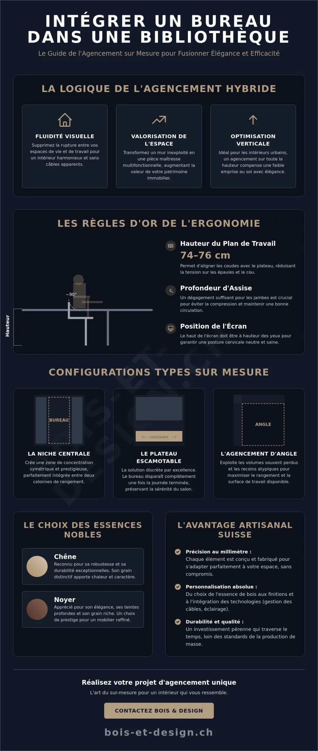Comment intégrer un bureau dans une bibliothèque : le guide de l'agencement sur mesure