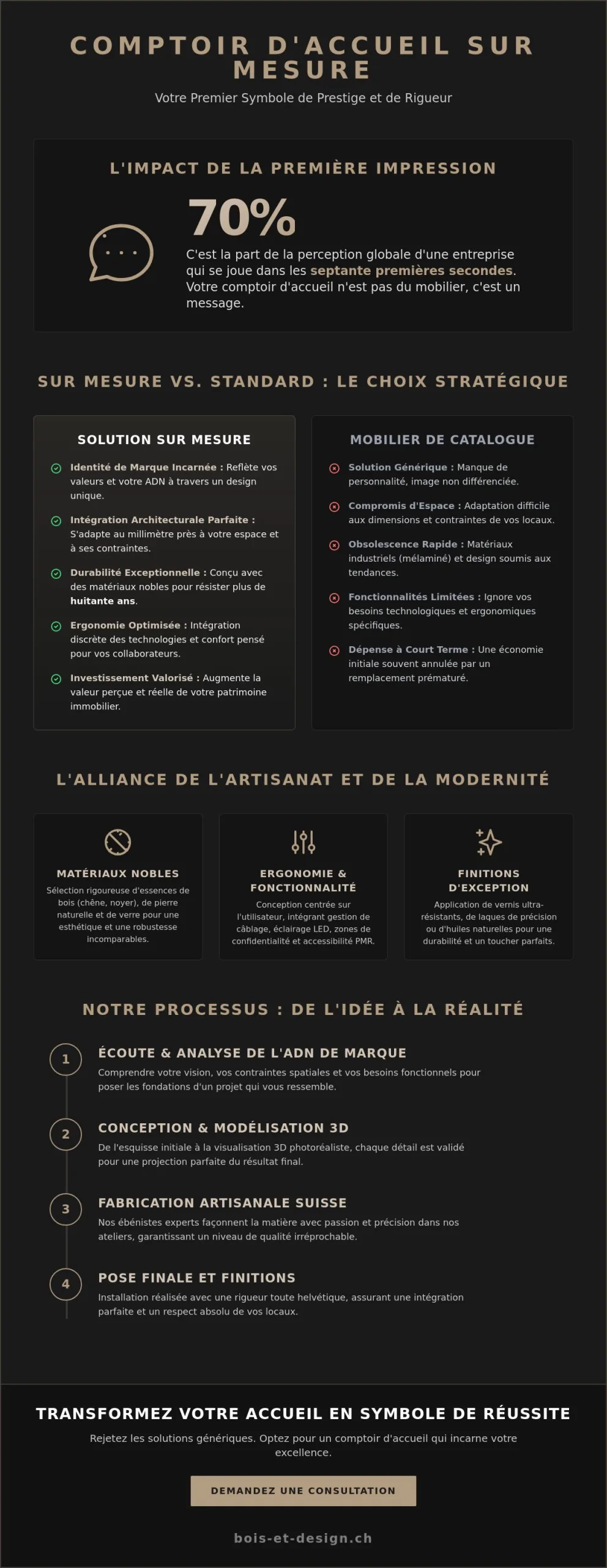 Comptoir d'accueil pour entreprise sur mesure : l'excellence de l'ébénisterie suisse