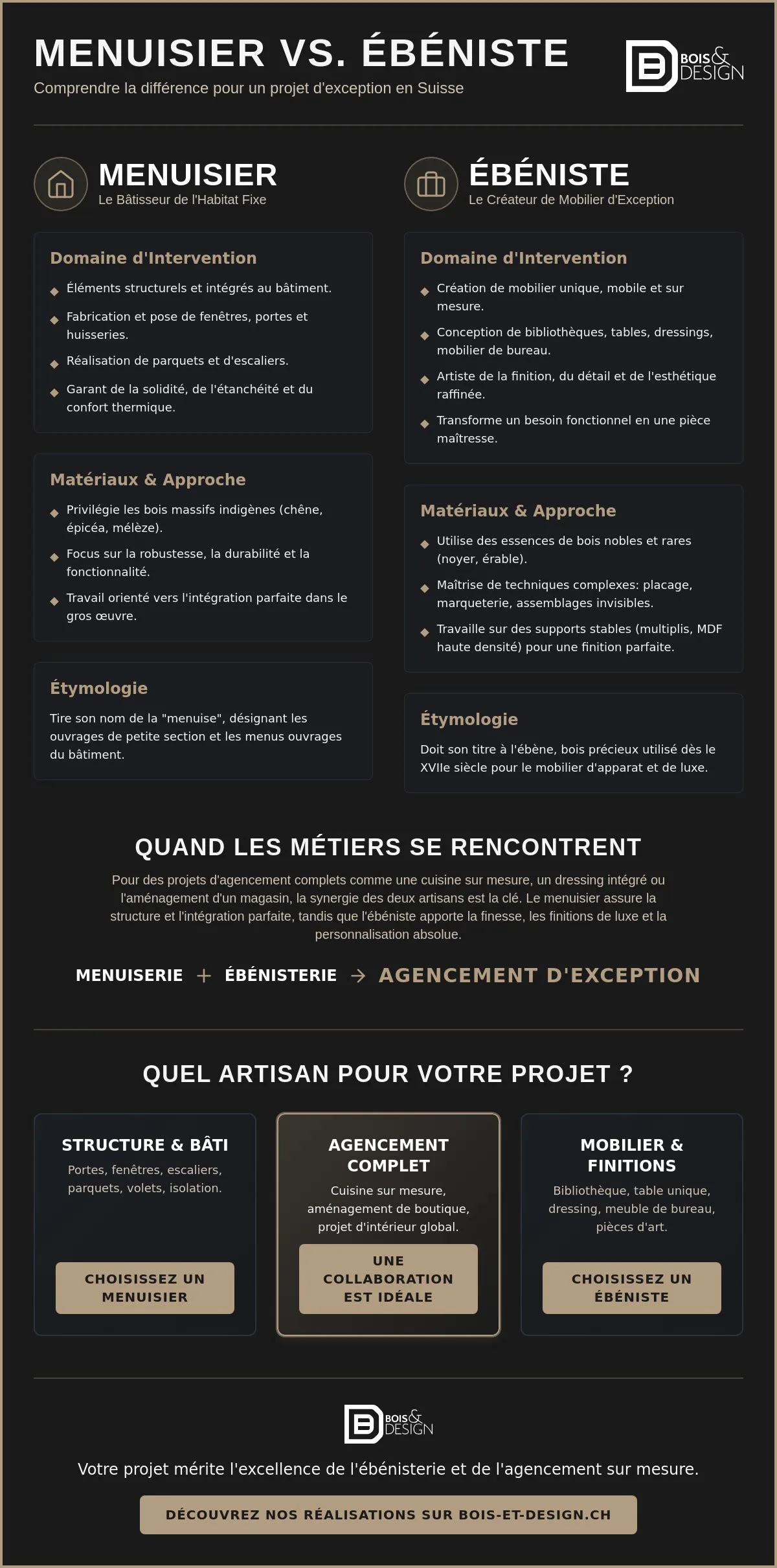 Différence entre ébéniste et menuisier : le guide pour vos projets en Suisse