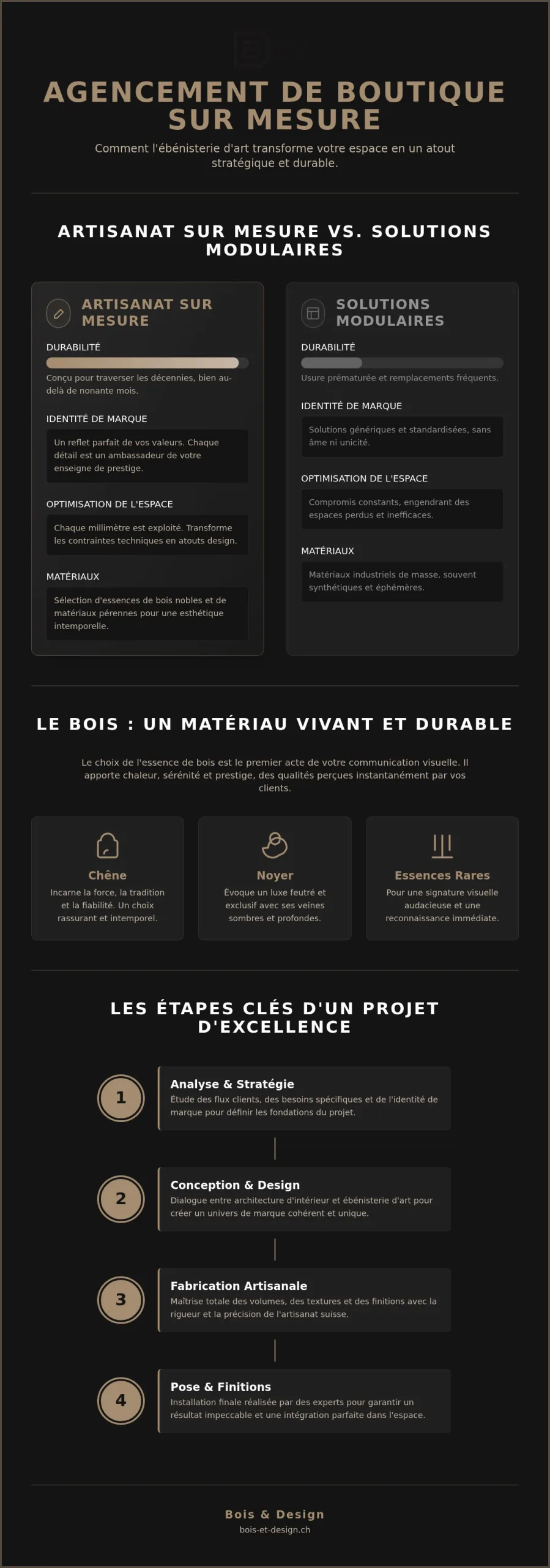 Aménagement de boutique sur mesure : l’excellence de l’ébénisterie suisse pour votre commerce