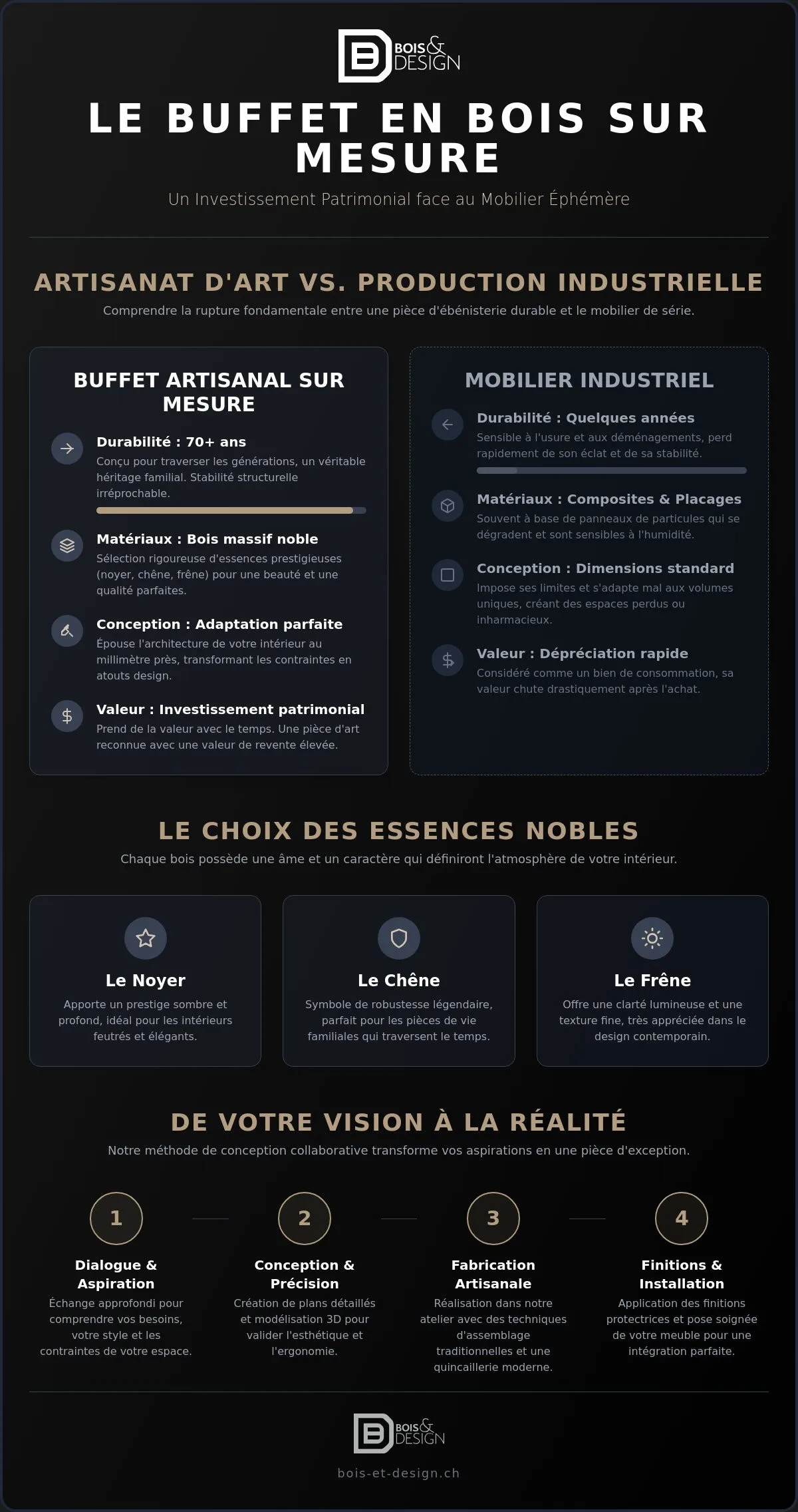 Buffet en bois sur mesure : l'excellence de l'ébénisterie d'art pour votre intérieur