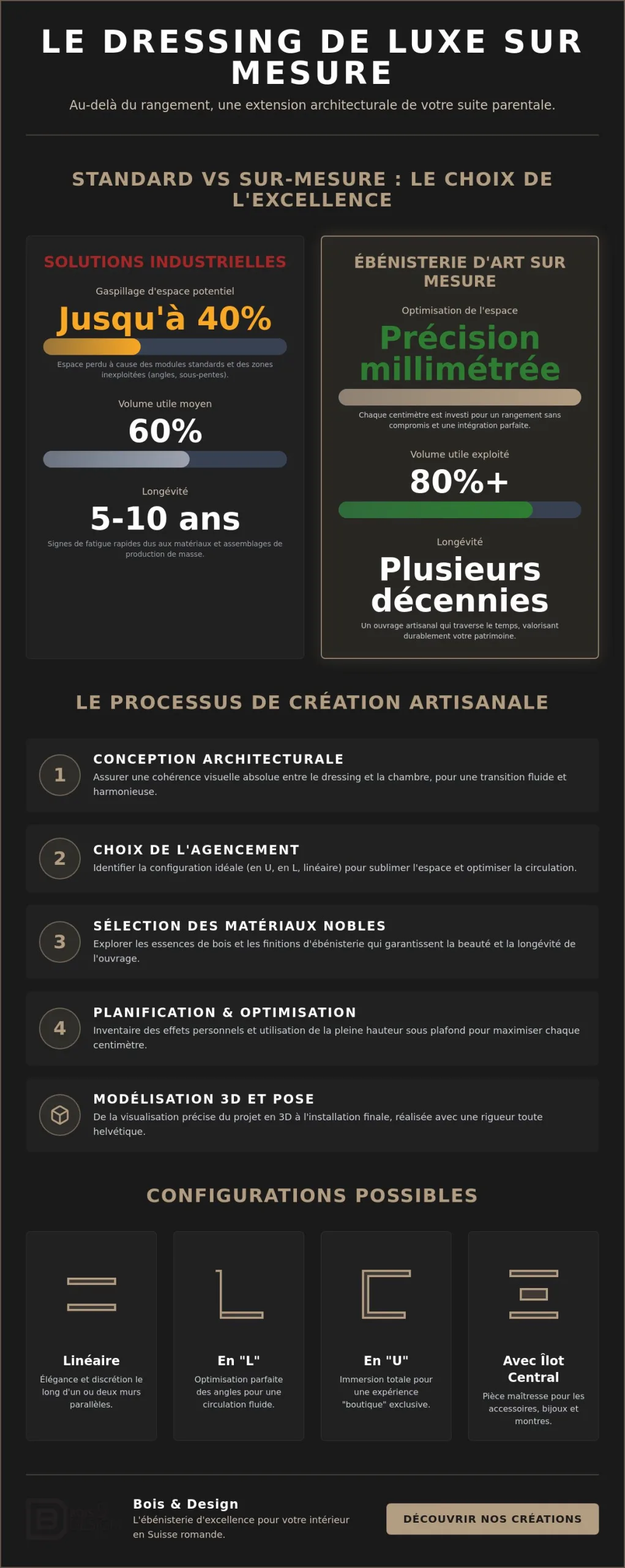 Dressing de luxe pour suite parentale : l'excellence du sur-mesure suisse