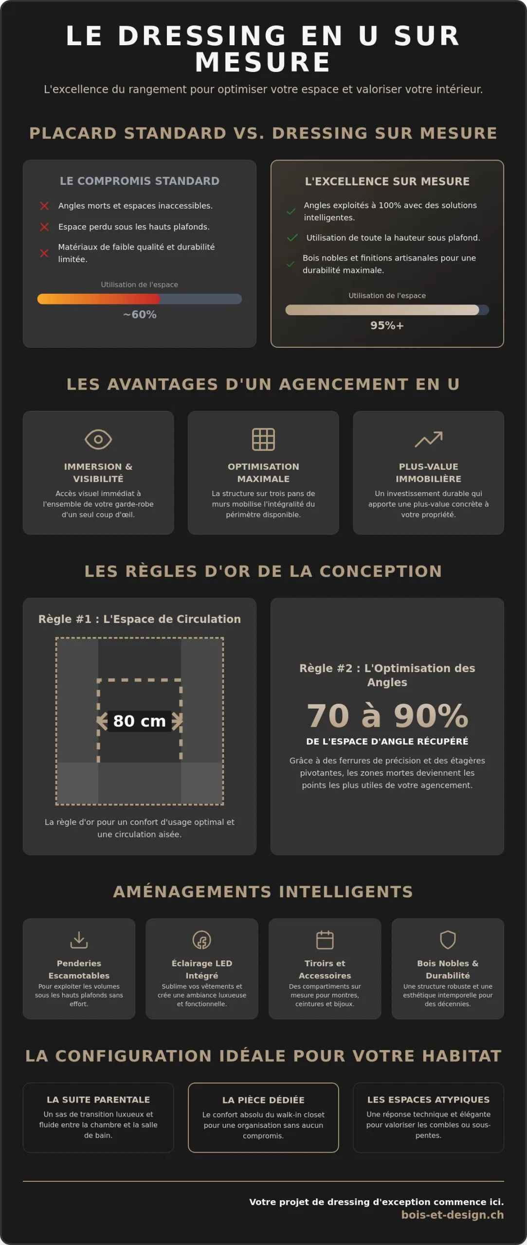 Dressing en U pour optimisation d''espace : l''excellence du sur-mesure en Suisse