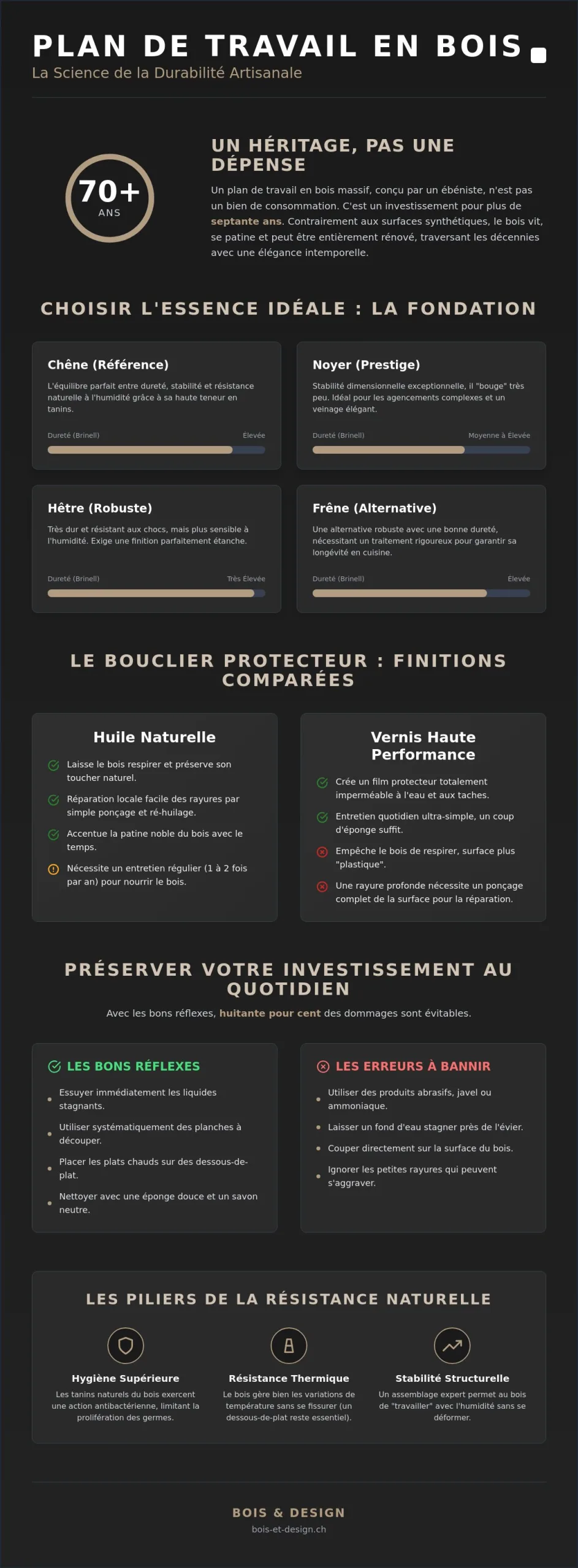 Durabilité d’un plan de travail en bois : le guide de l’excellence pour votre cuisine
