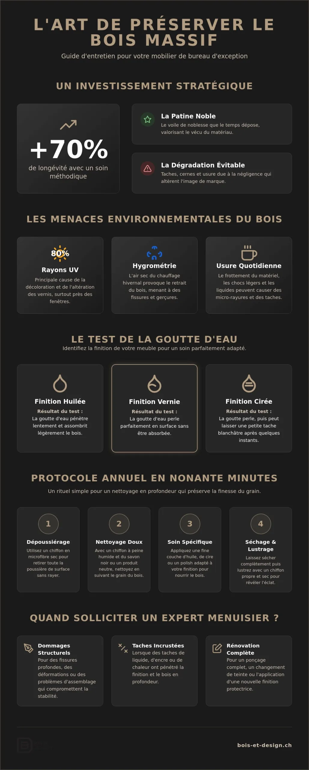 Entretien du mobilier de bureau en bois : le guide de l'excellence pour vos espaces professionnels