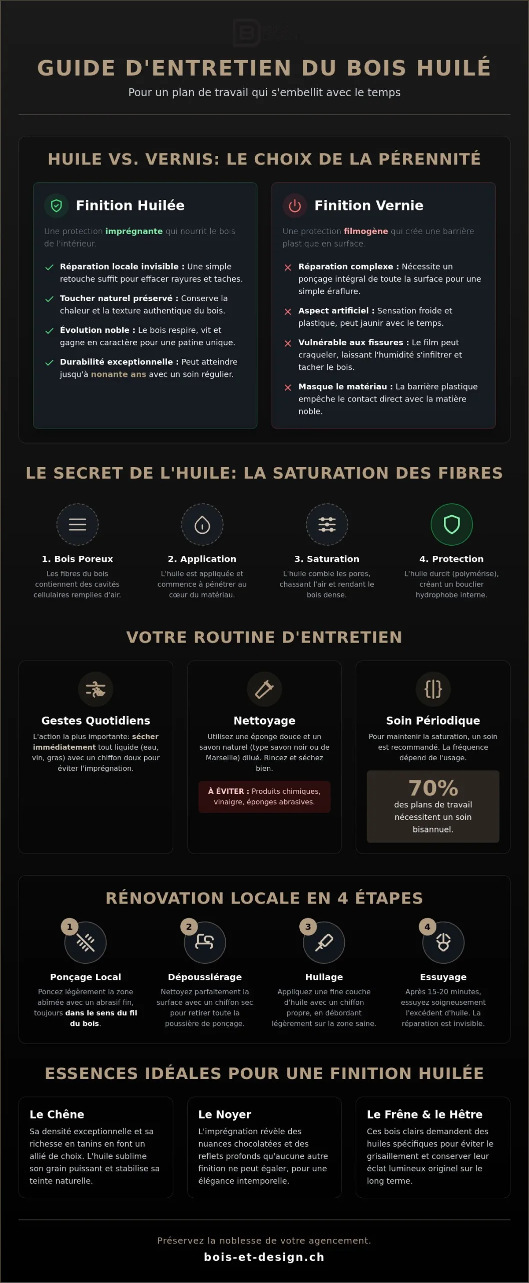 Entretien plan de travail cuisine en bois huilé : le guide de l’ébéniste (2026)