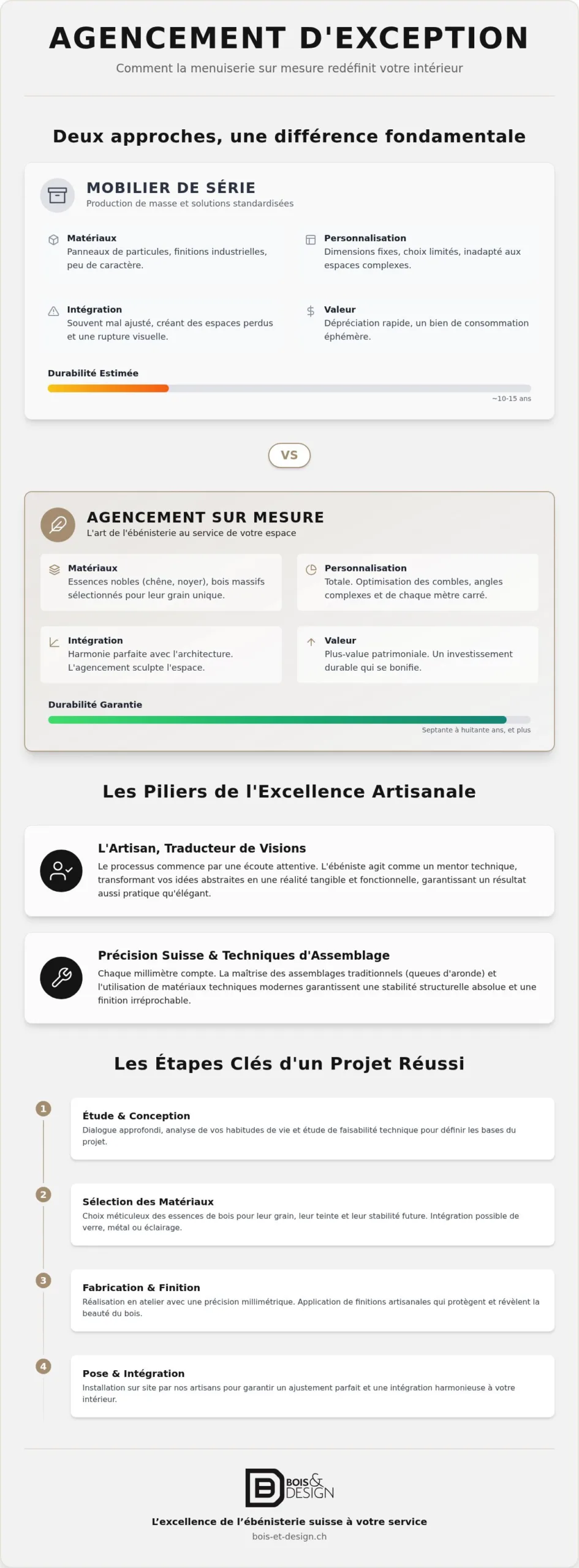 Menuiserie à Neuchâtel : L'Art de l'Agencement sur Mesure et de l'Ébénisterie