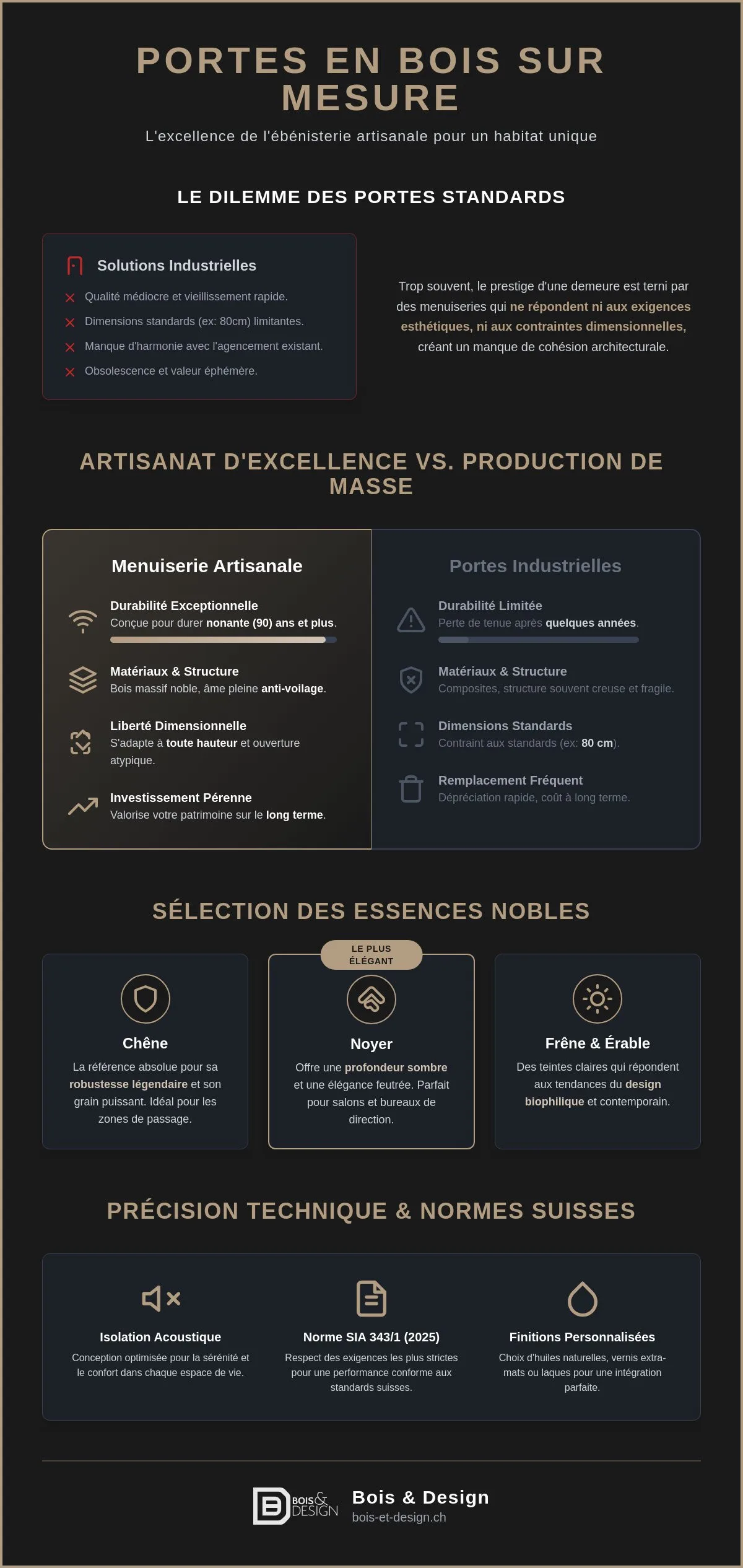 Portes intérieures en bois sur mesure : l'excellence de l'ébénisterie suisse