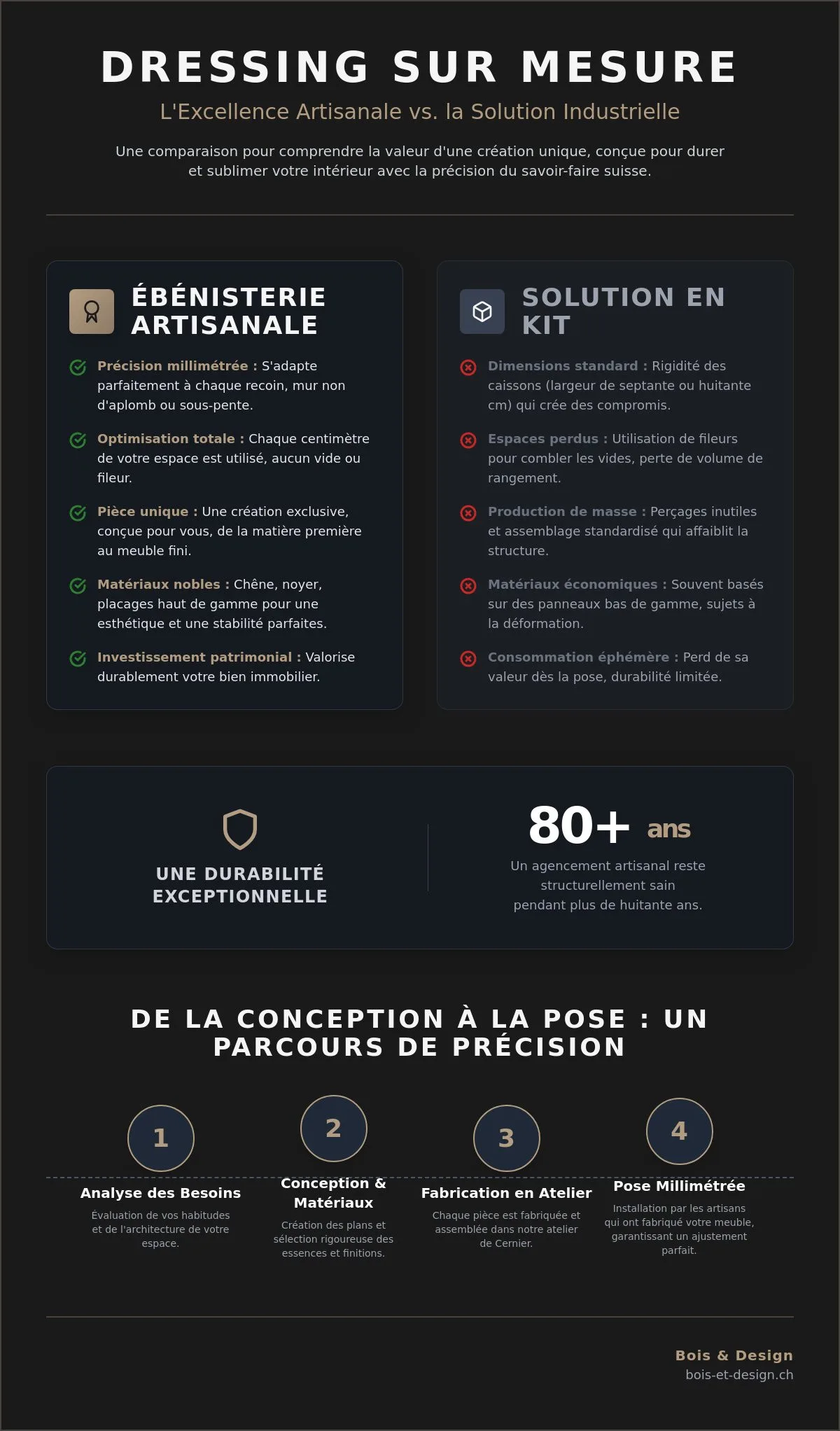 Dressing sur mesure Neuchâtel : l'excellence de l'ébénisterie suisse