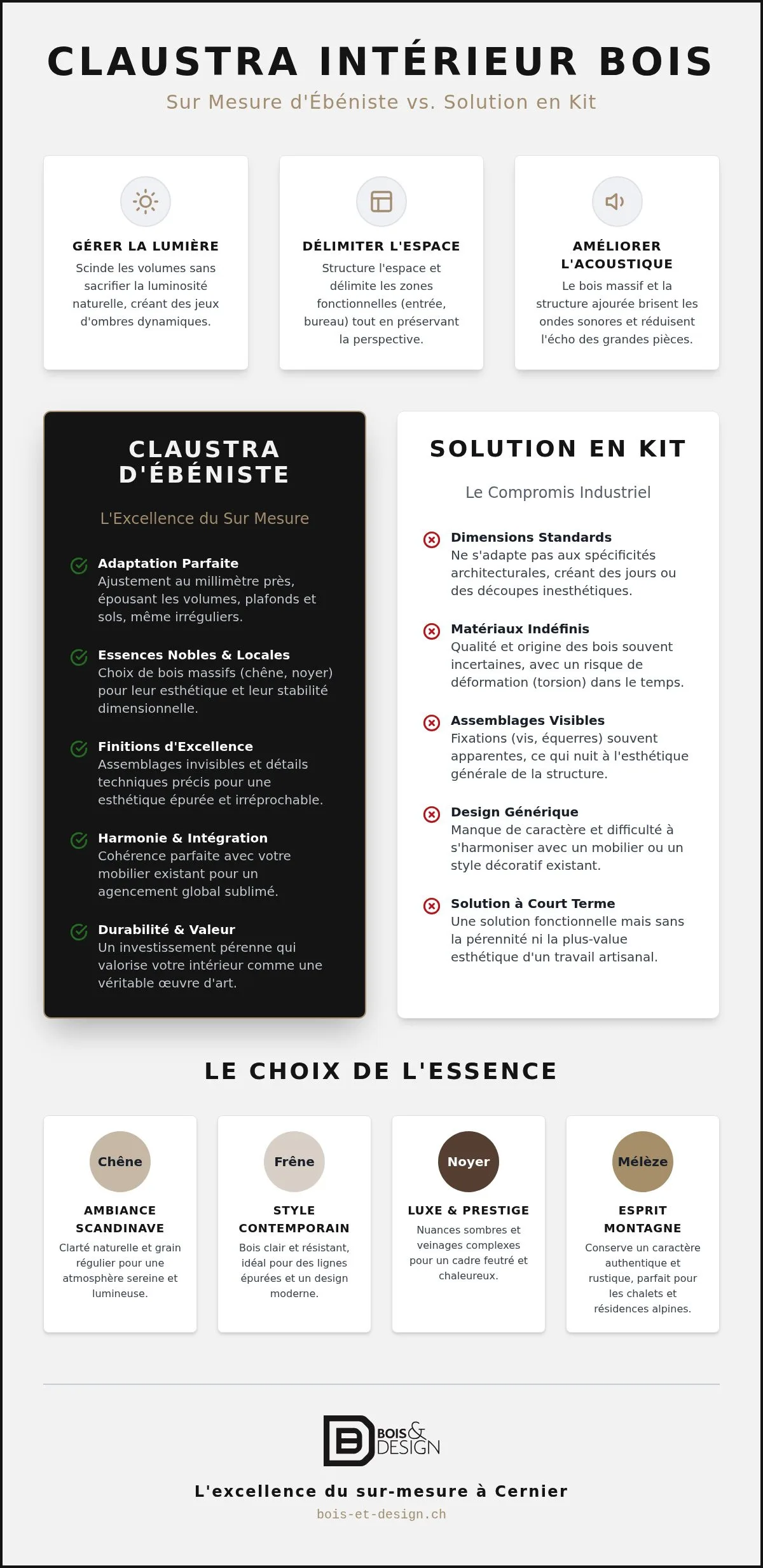 Claustra intérieur en bois sur mesure : L'élégance de l'ébénisterie suisse
