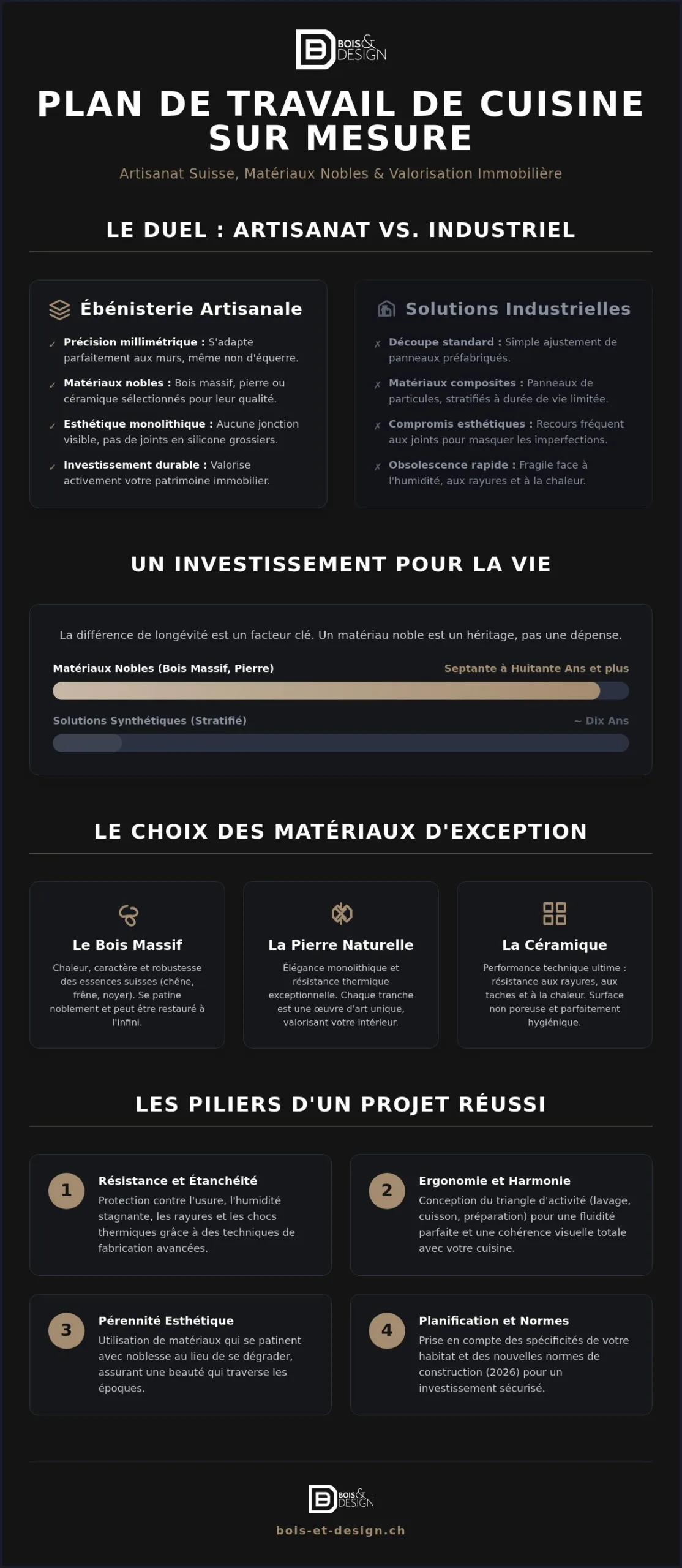 Plan de travail cuisine sur mesure en Suisse : Le guide de l'excellence artisanale 2026