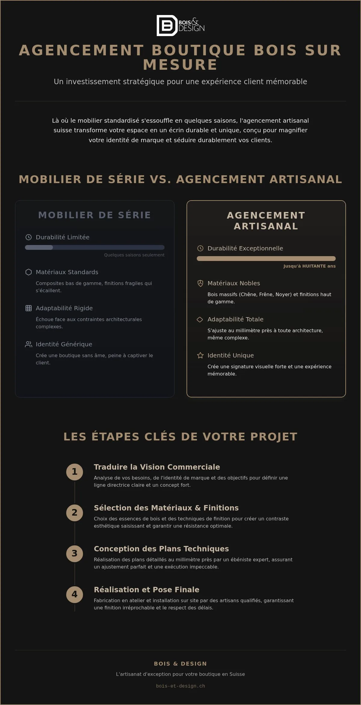 Agencement de boutique en bois sur mesure : l'excellence de l'ébénisterie suisse pour votre commerce