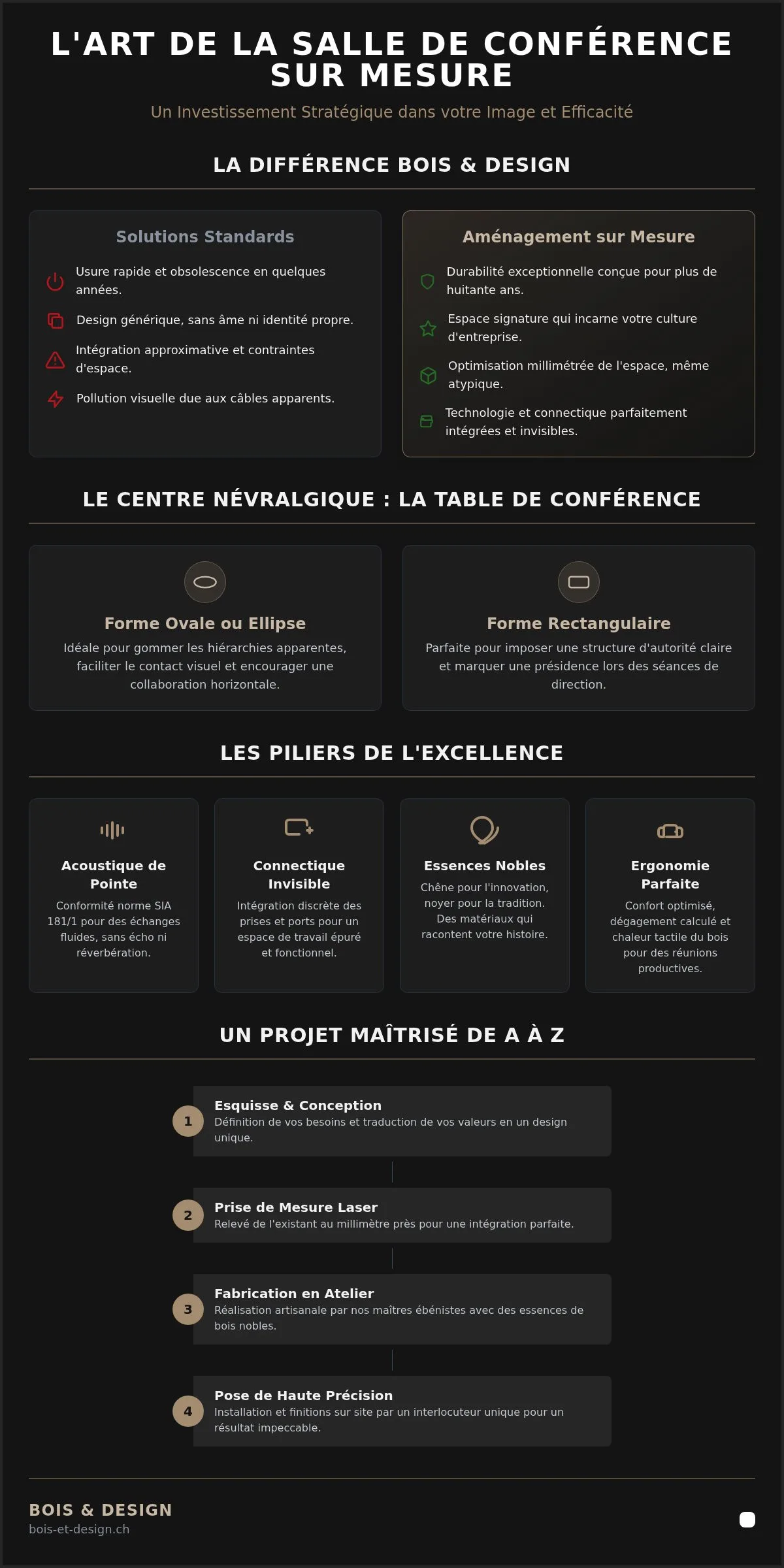 Aménagement salle de conférence sur mesure : l'excellence de l'ébénisterie suisse