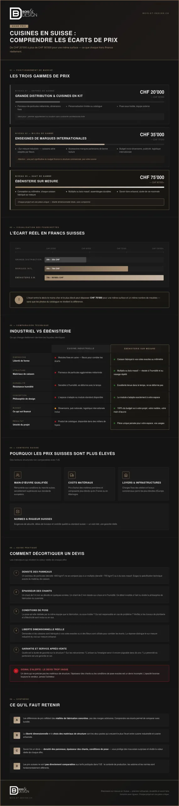 Différences de prix entre cuisinistes en Suisse : le guide complet 2026