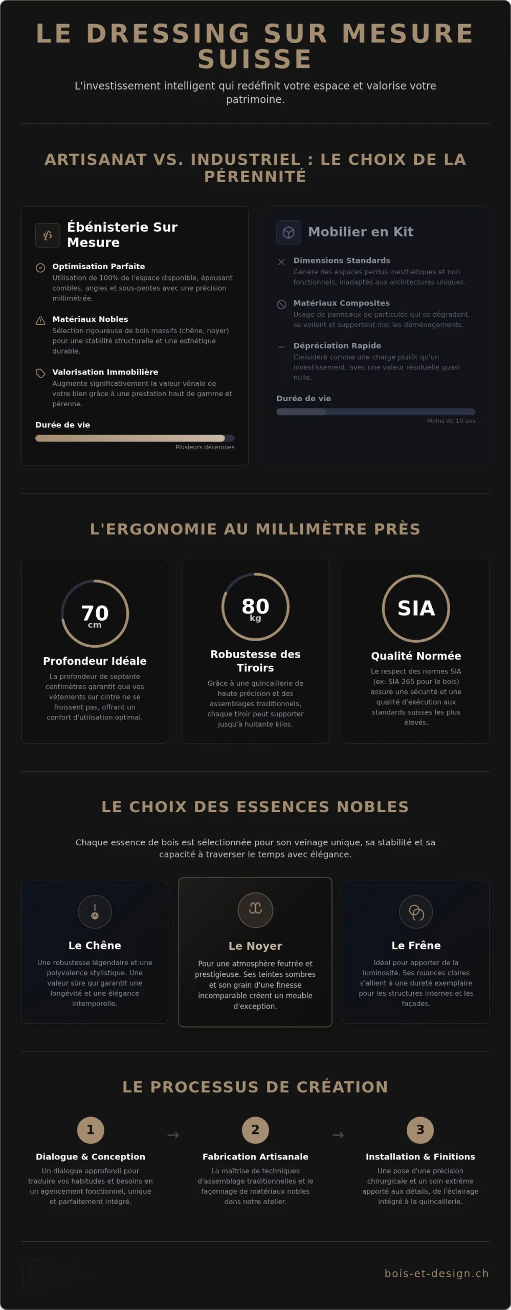 Dressing sur mesure en Suisse : L’art de l’agencement haut de gamme (2026)
