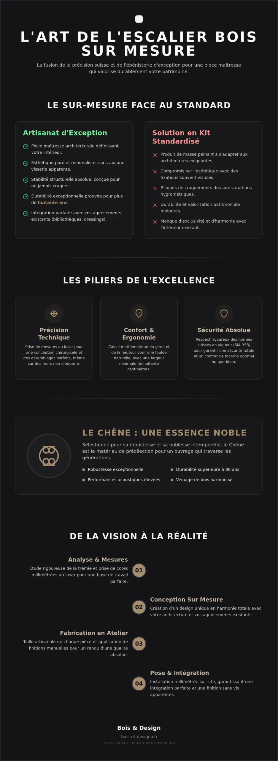 Escalier bois design sur mesure : l’excellence de l’ébénisterie suisse en 2026