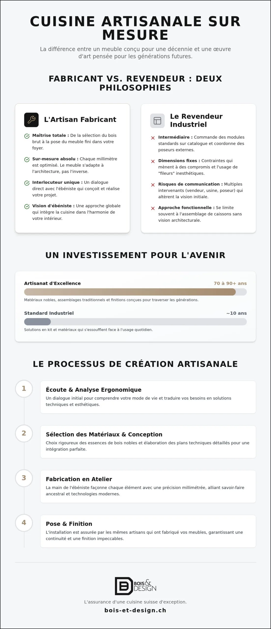 Fabricant de cuisine sur mesure en Suisse : l'excellence de l'ébénisterie artisanale