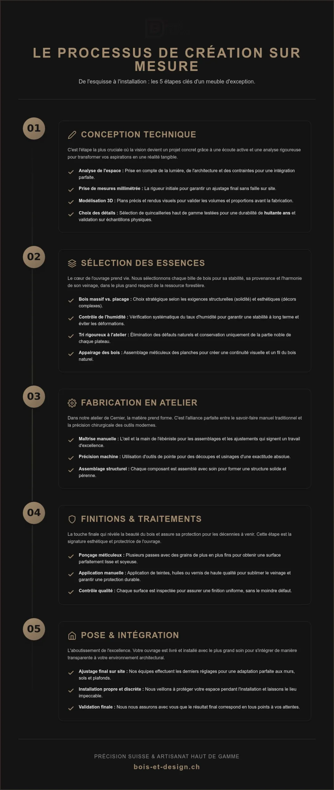Les étapes de fabrication d'un meuble d'ébéniste : de la vision à l'excellence