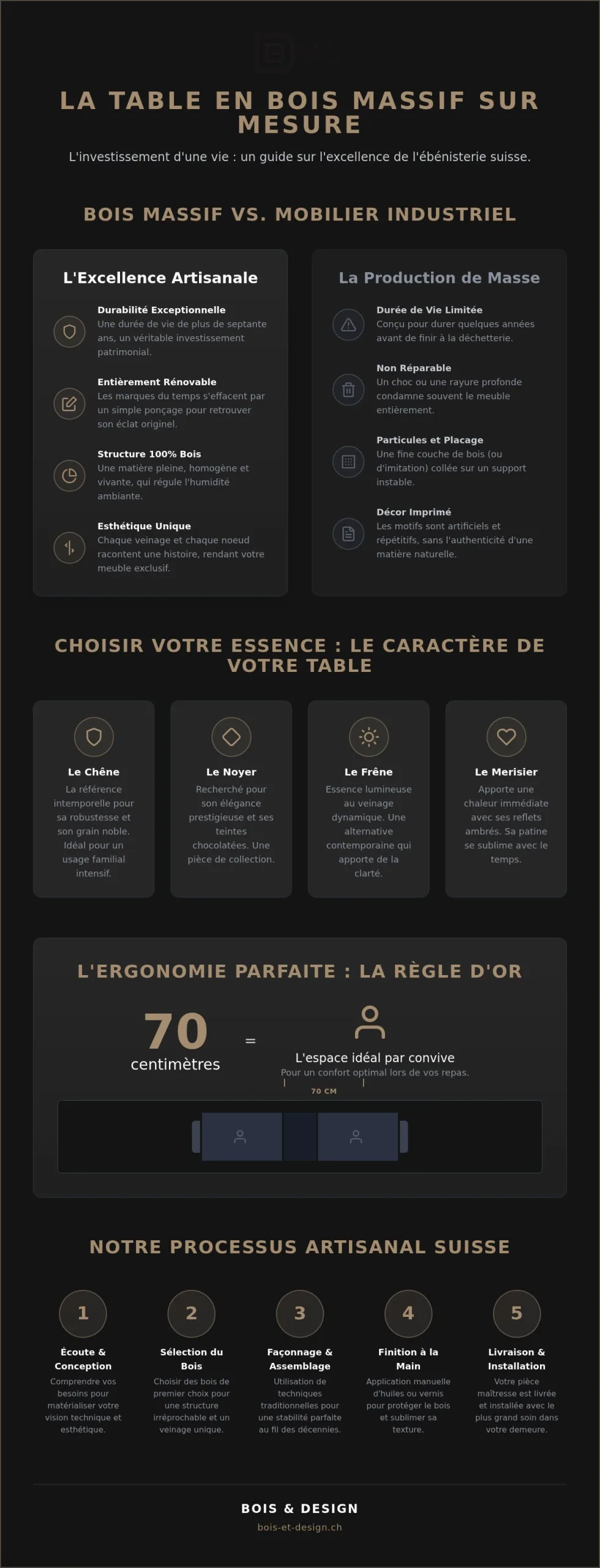 Table en bois massif sur mesure : l'excellence de l'ébénisterie suisse pour votre intérieur