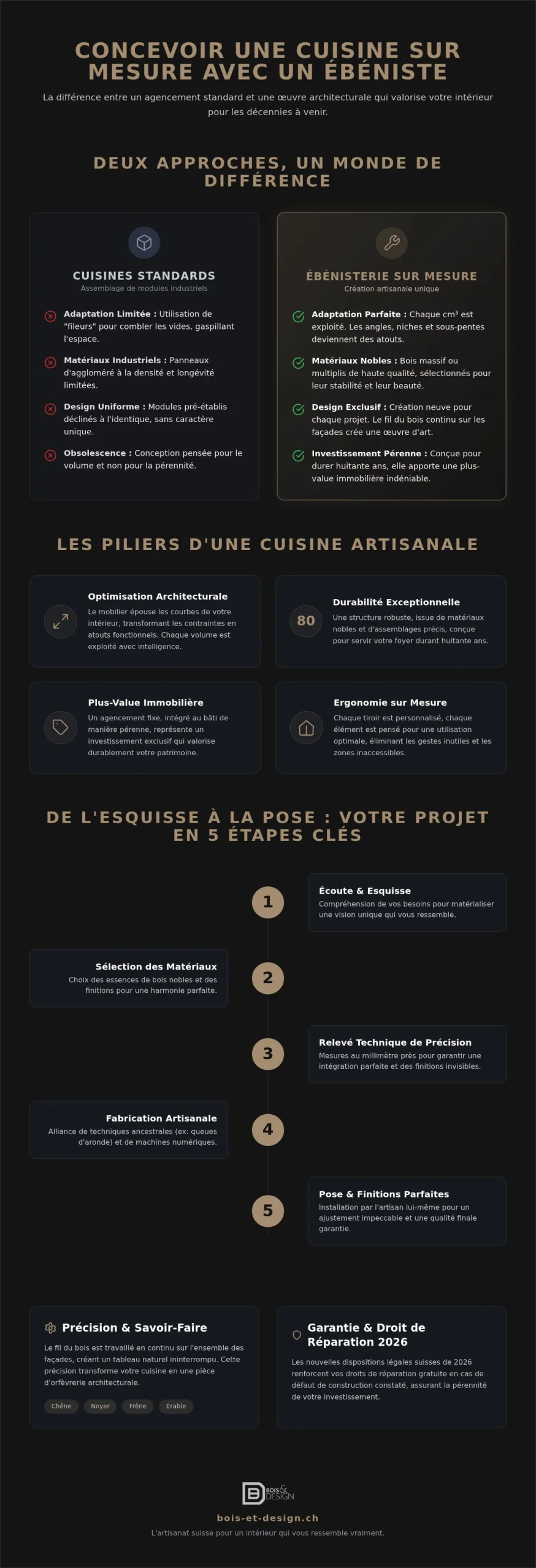 Concevoir une cuisine sur mesure avec un ébéniste : l'excellence suisse pour votre intérieur