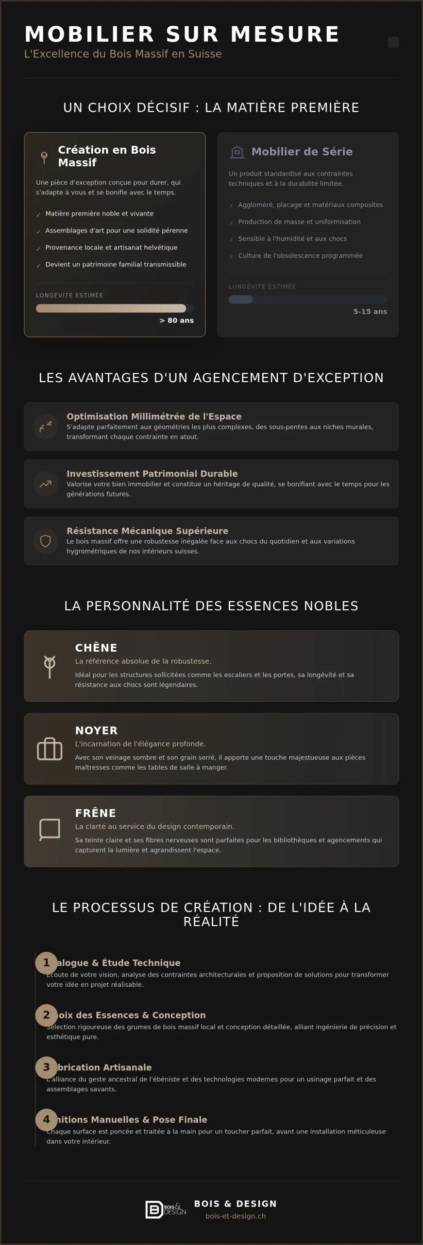 Mobilier en bois massif sur mesure en Suisse : l’excellence de l’ébénisterie artisanale