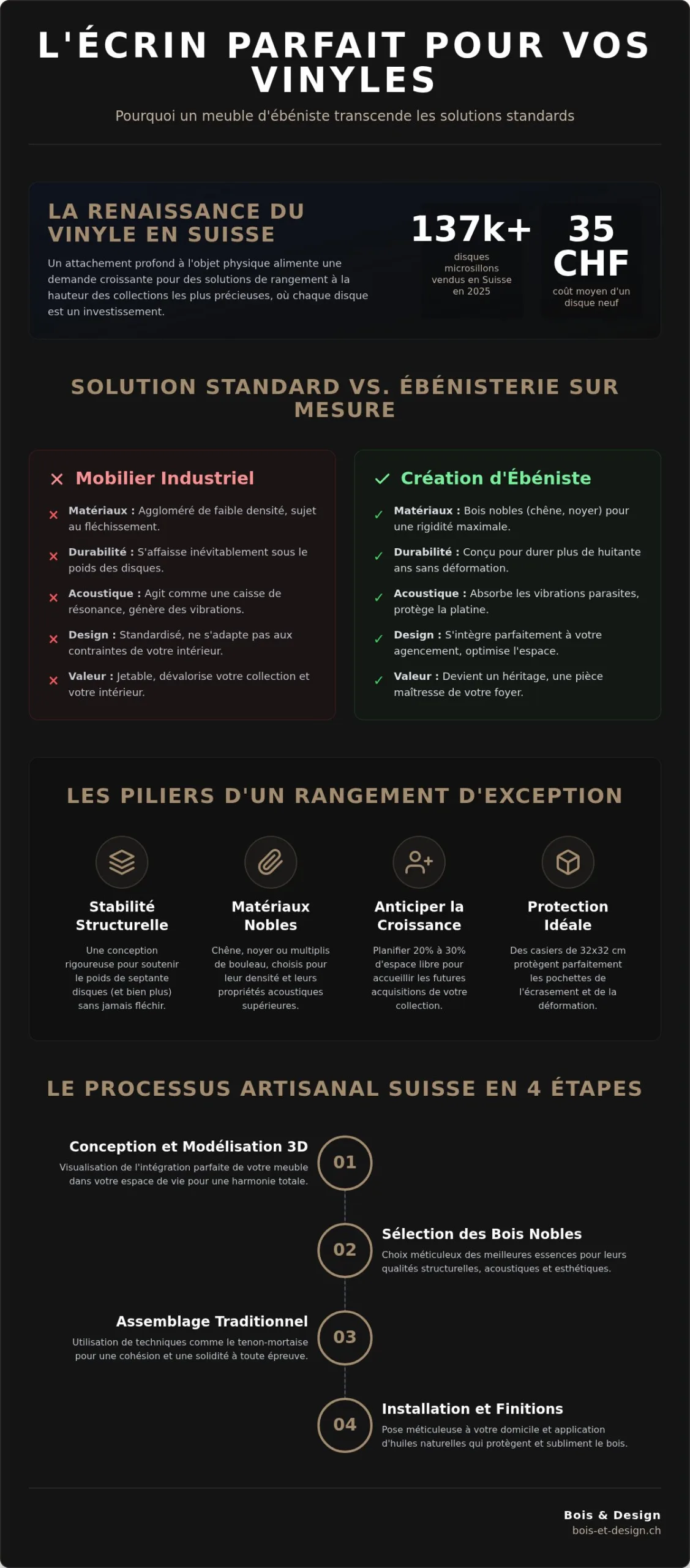 Espace de rangement pour vinyles sur mesure : L'excellence de l'ébénisterie pour votre collection