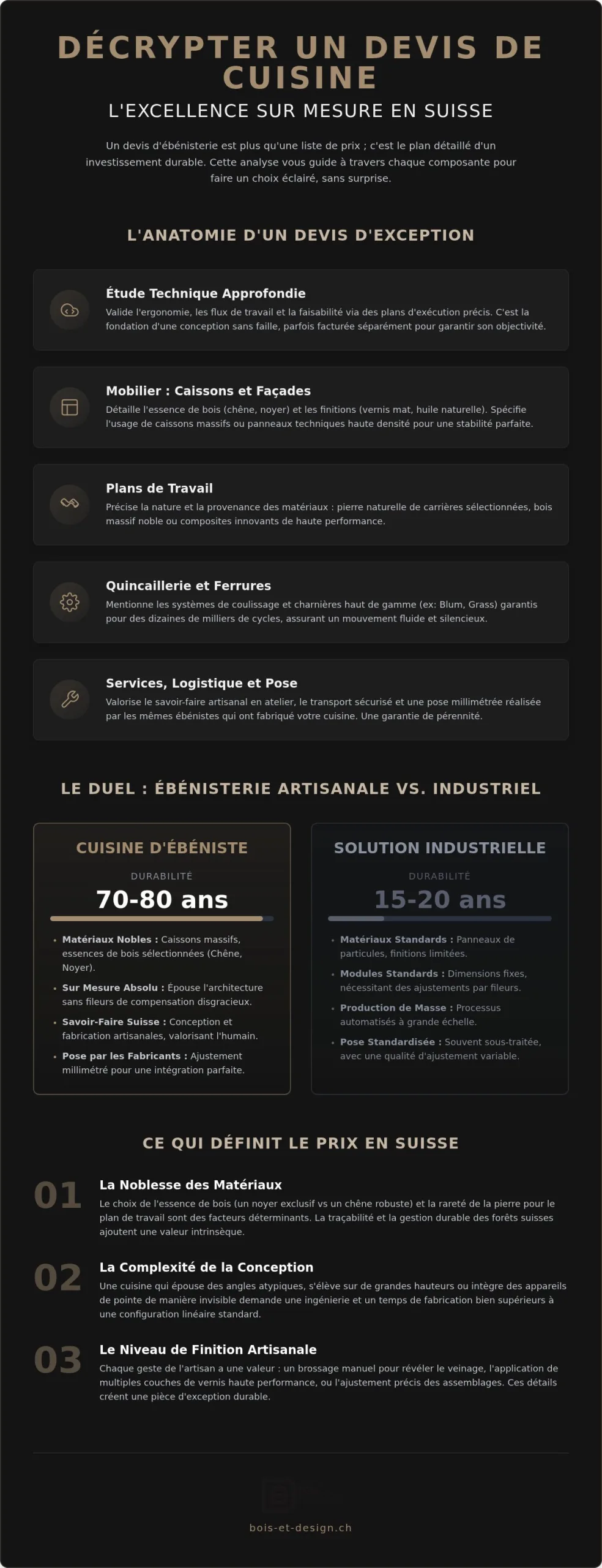 Exemple de devis pour cuisine sur mesure : comprendre les tarifs de l'ébénisterie en 2026