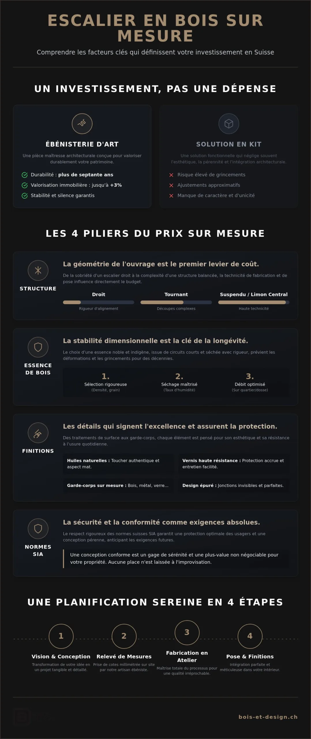 Prix escalier bois sur mesure Suisse : Guide complet des tarifs et de la conception 2026